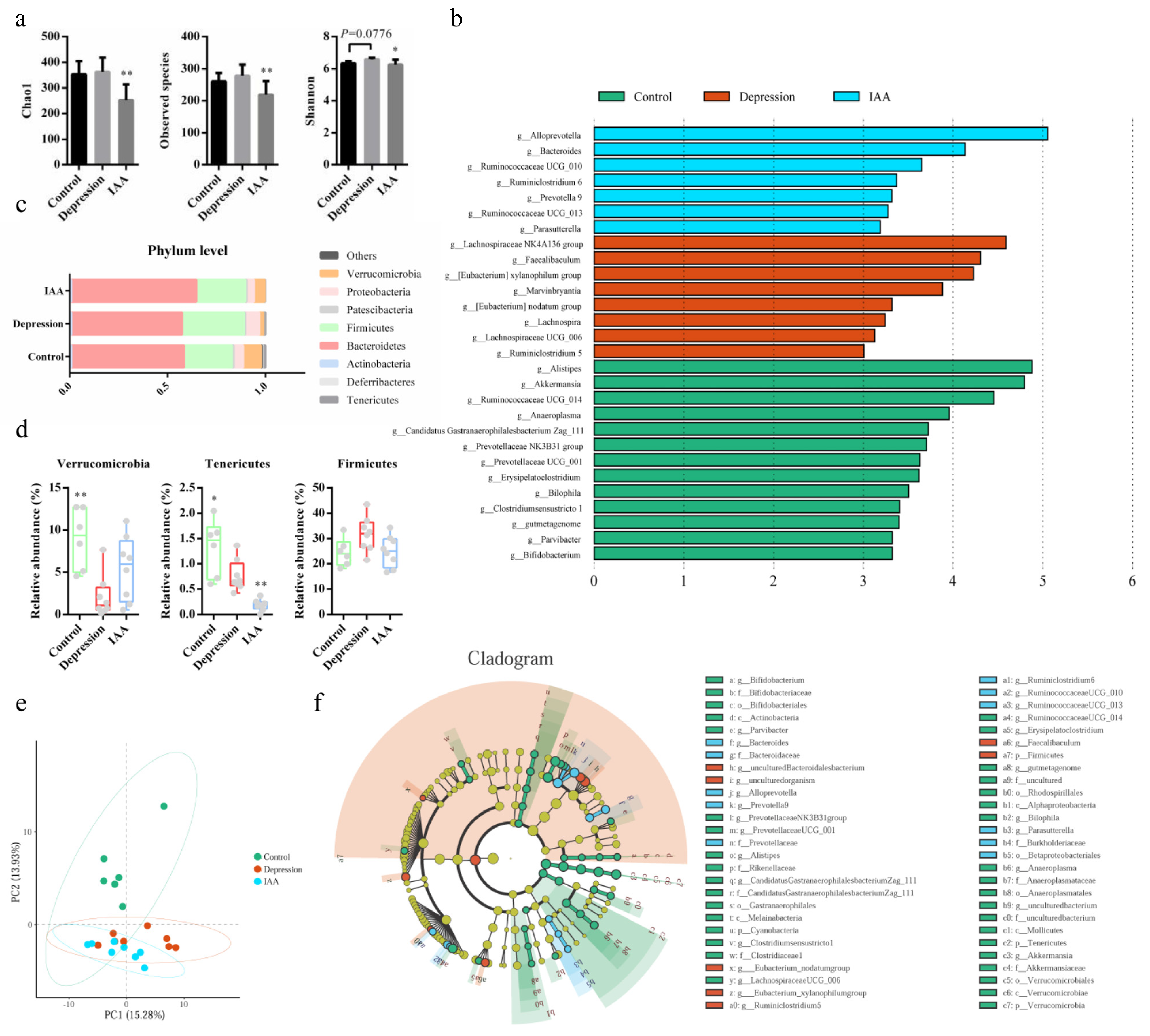 Nutrients 14 05019 g005