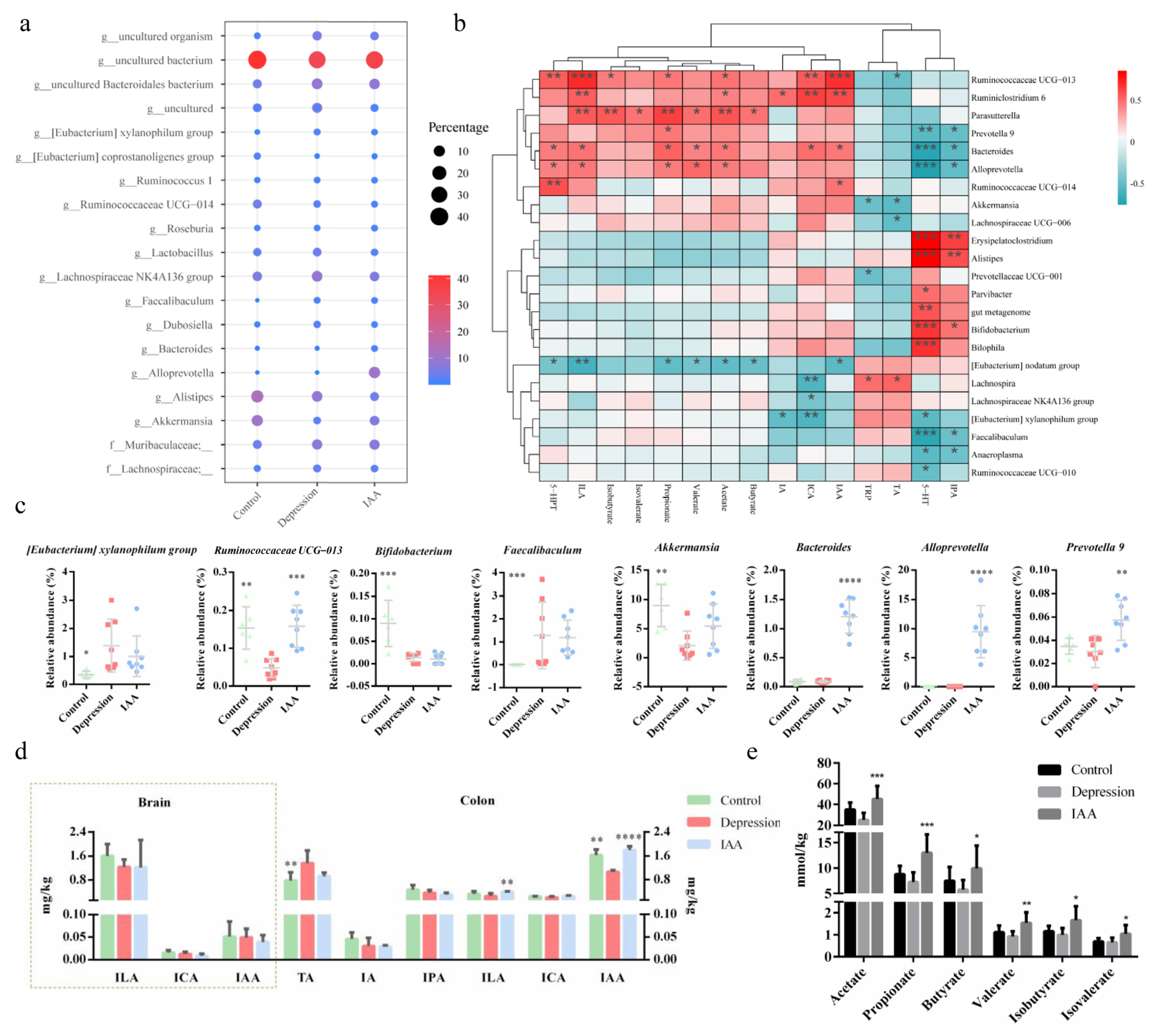 Nutrients 14 05019 g006