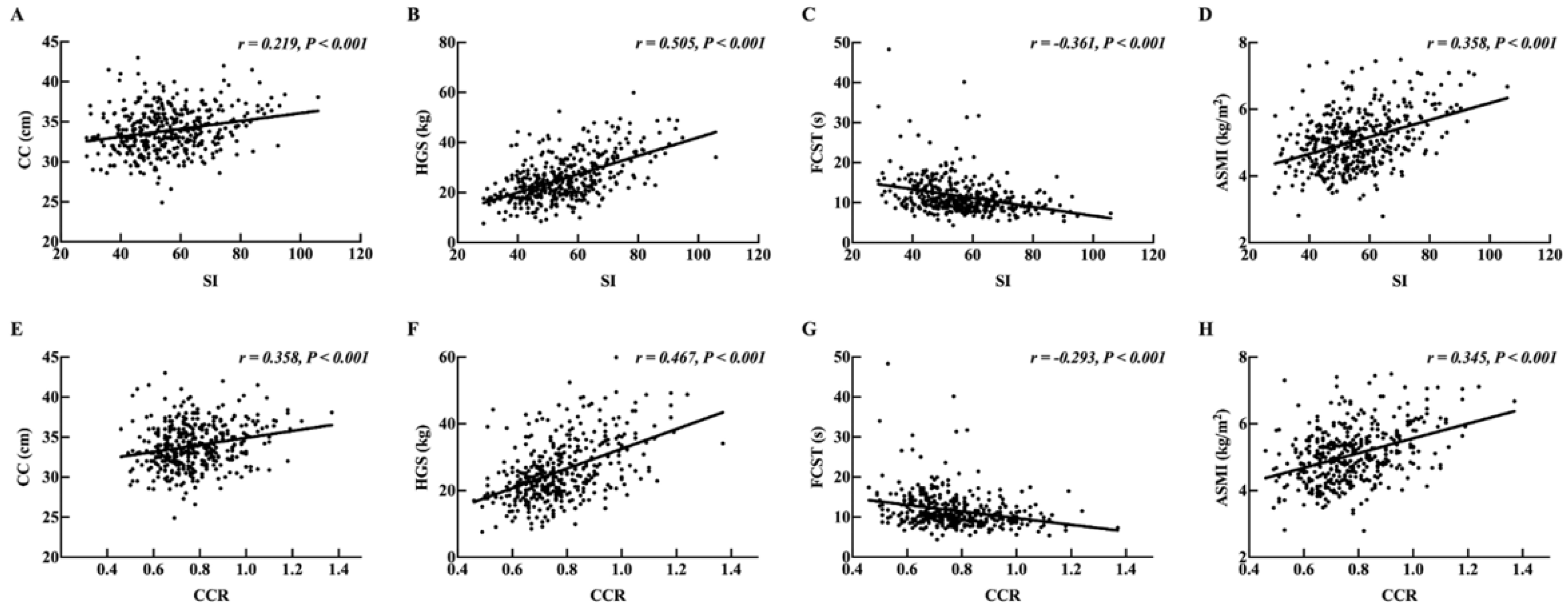 Nutrients 14 05020 g001 Nutrients 14 05020 g001