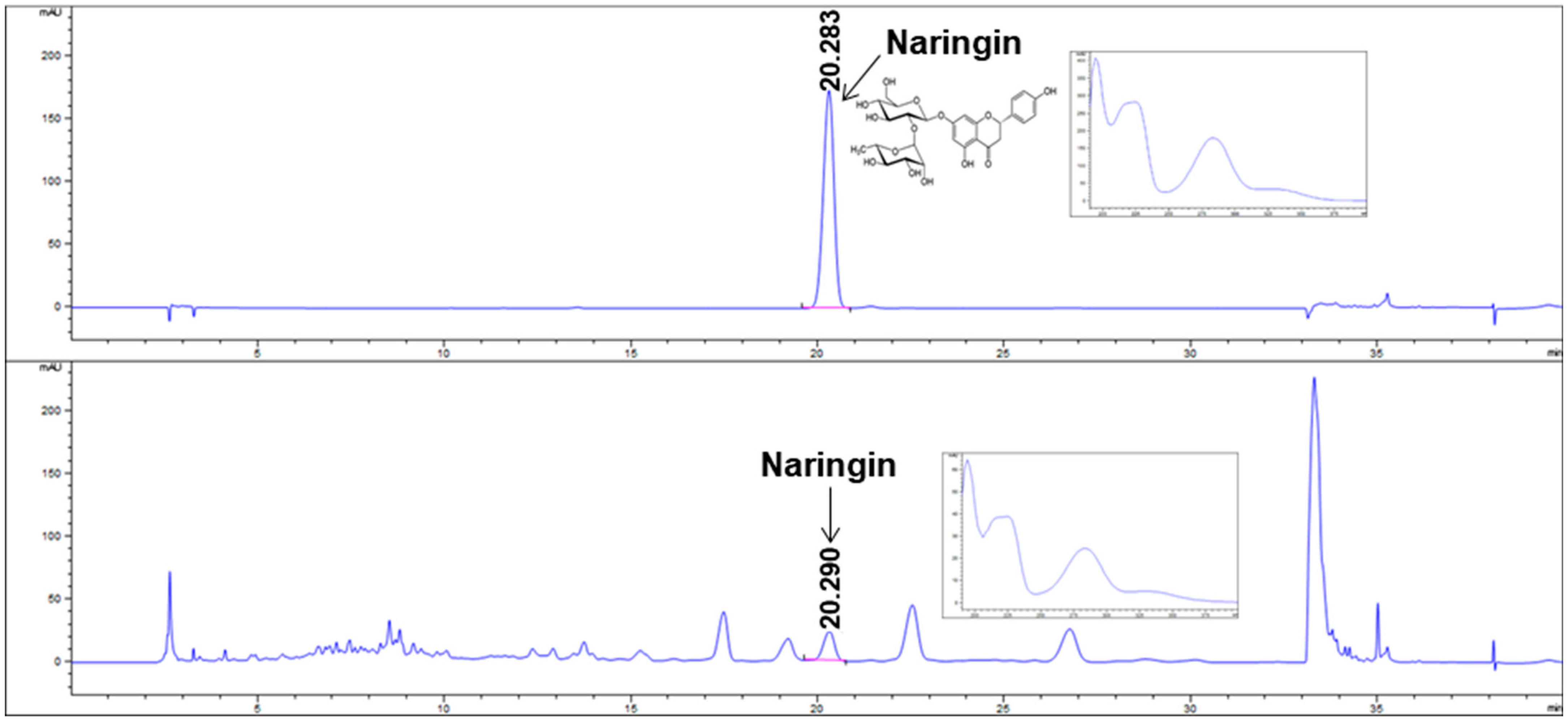 Nutrients 14 05024 g001