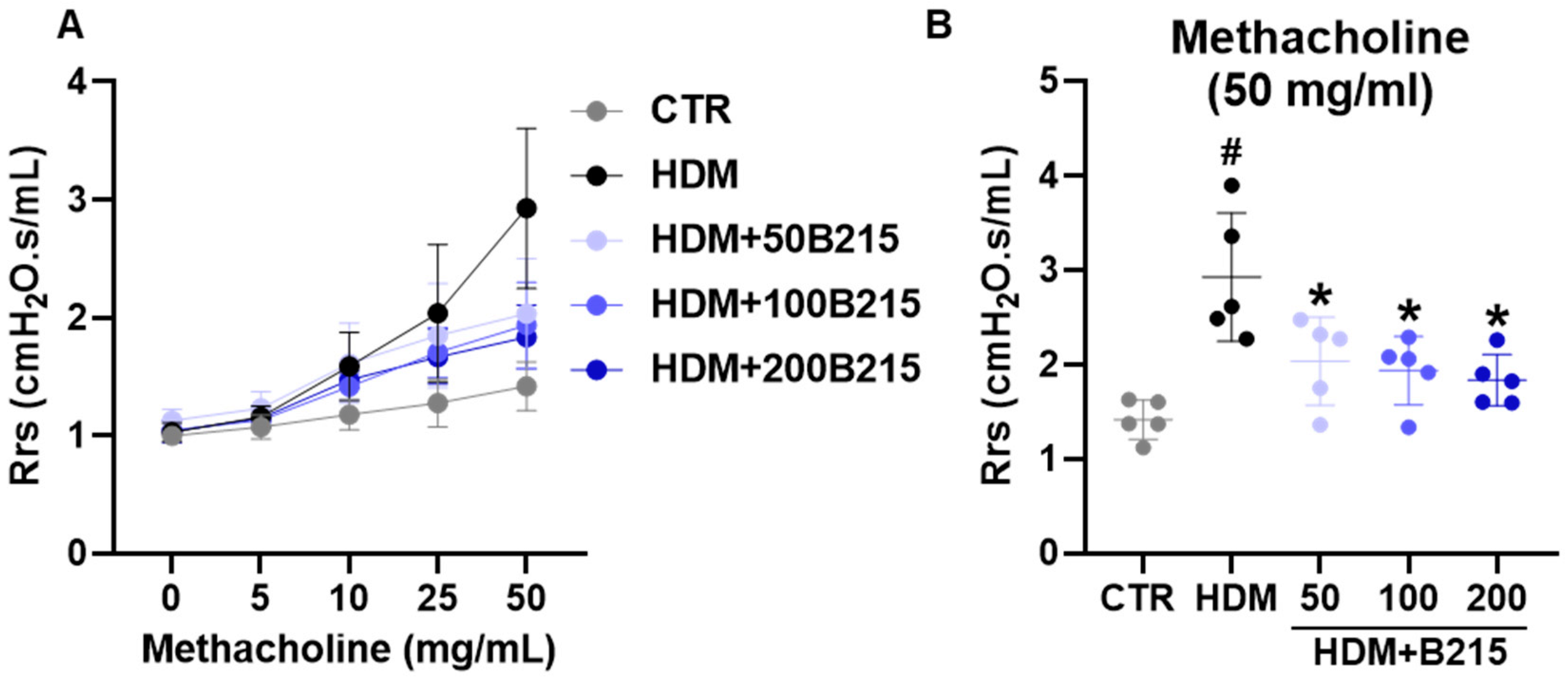 Nutrients 14 05024 g005