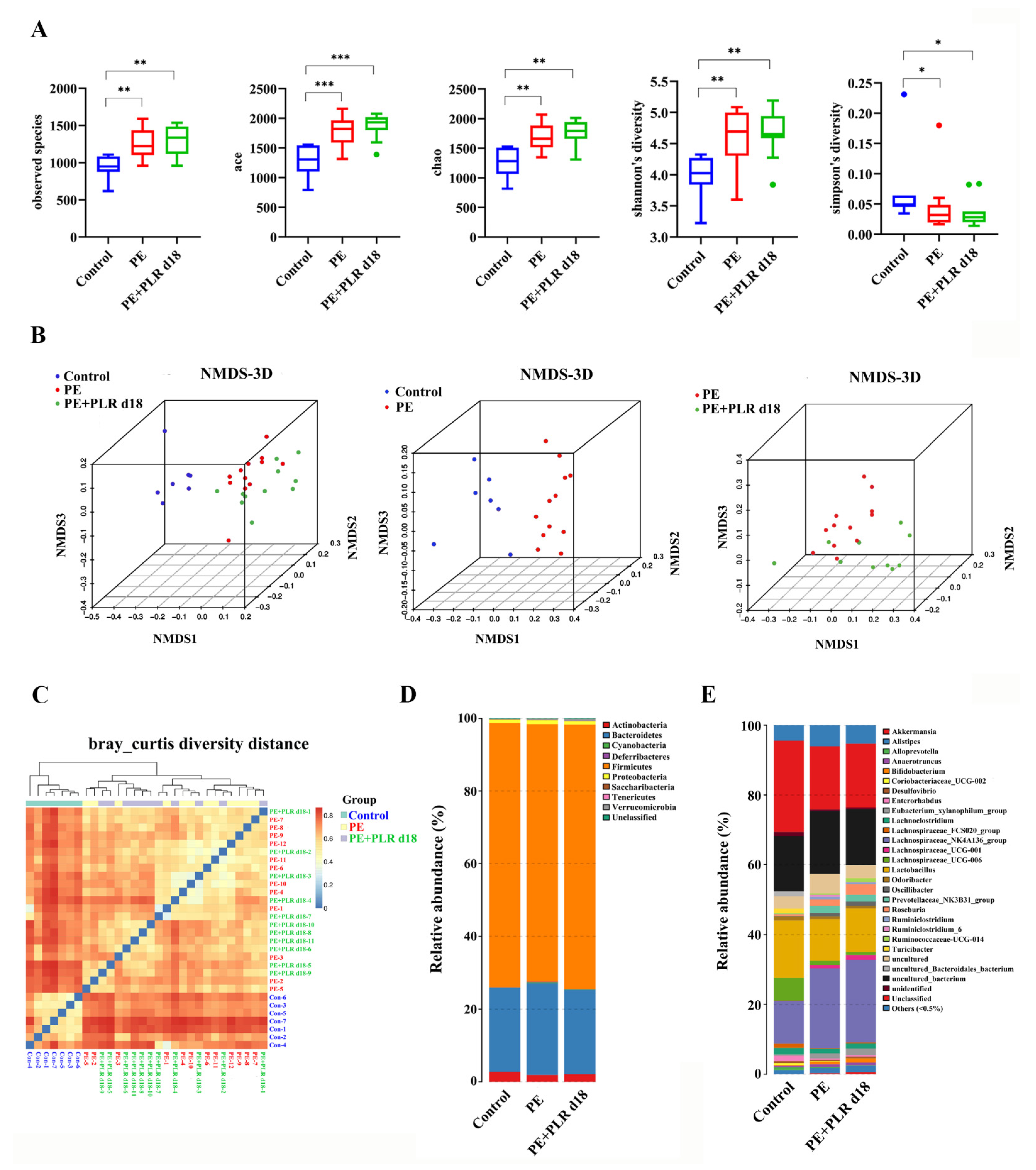 Nutrients 14 05025 g006