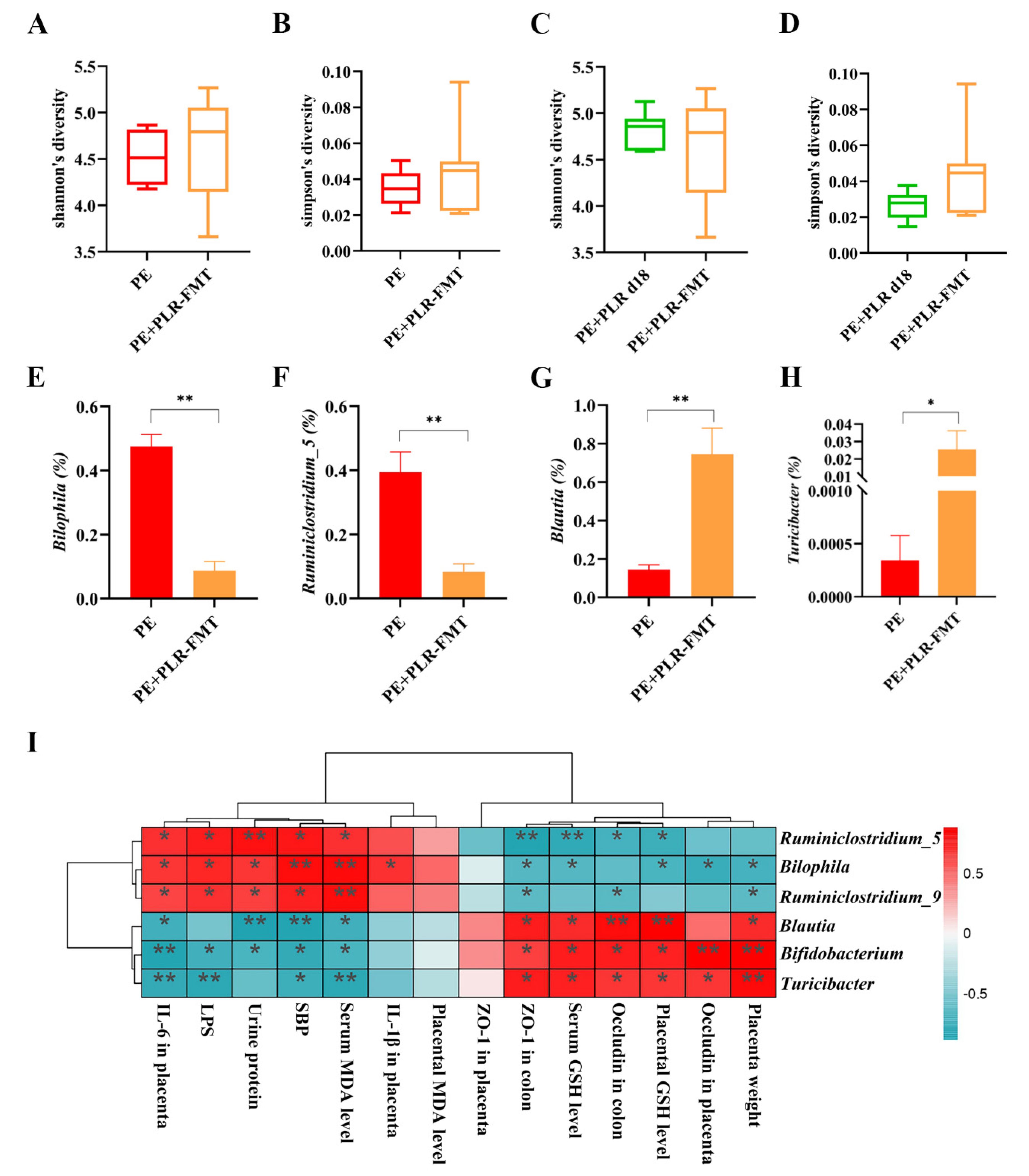 Nutrients 14 05025 g009