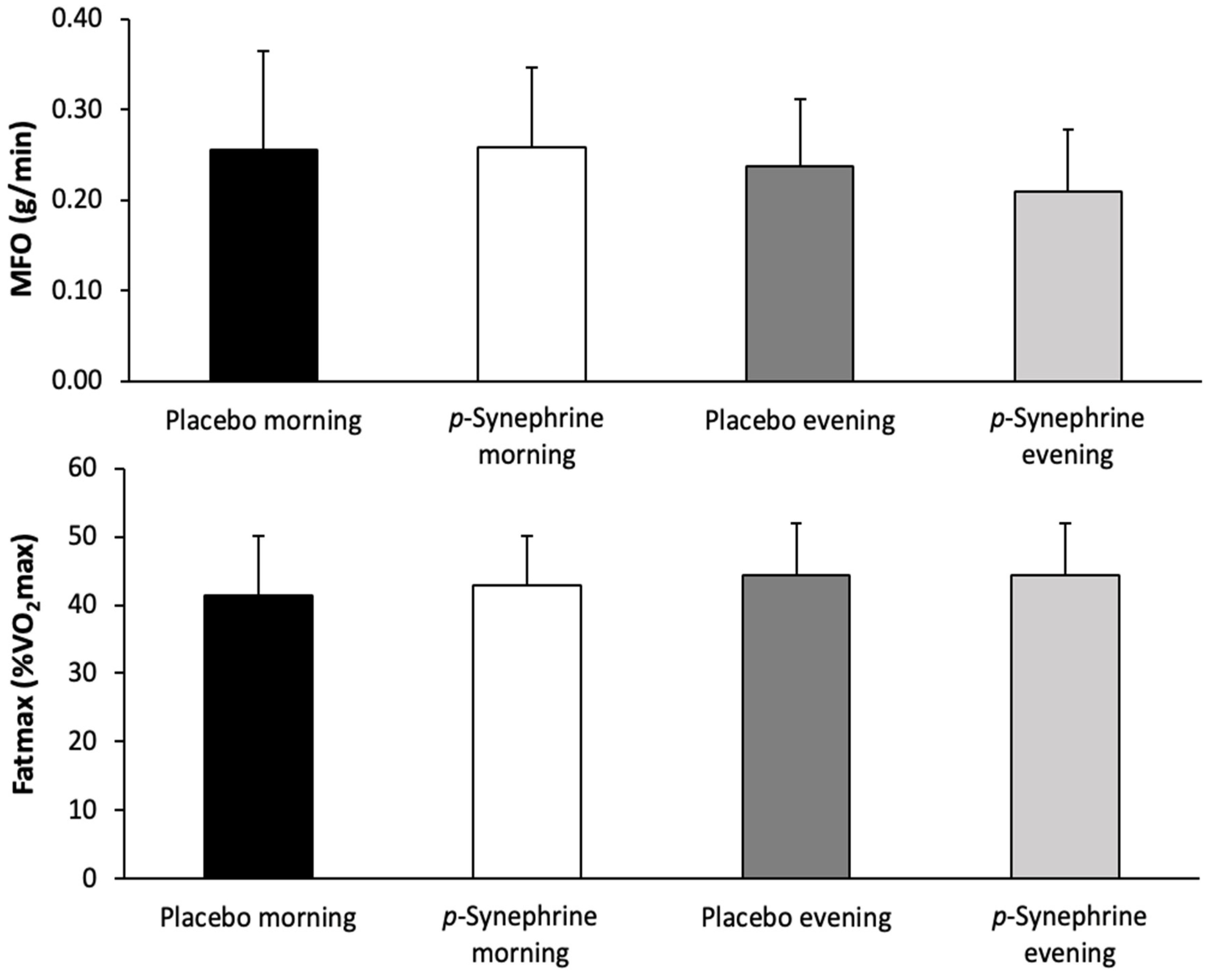 Nutrients 14 05030 g001 Nutrients 14 05030 g001