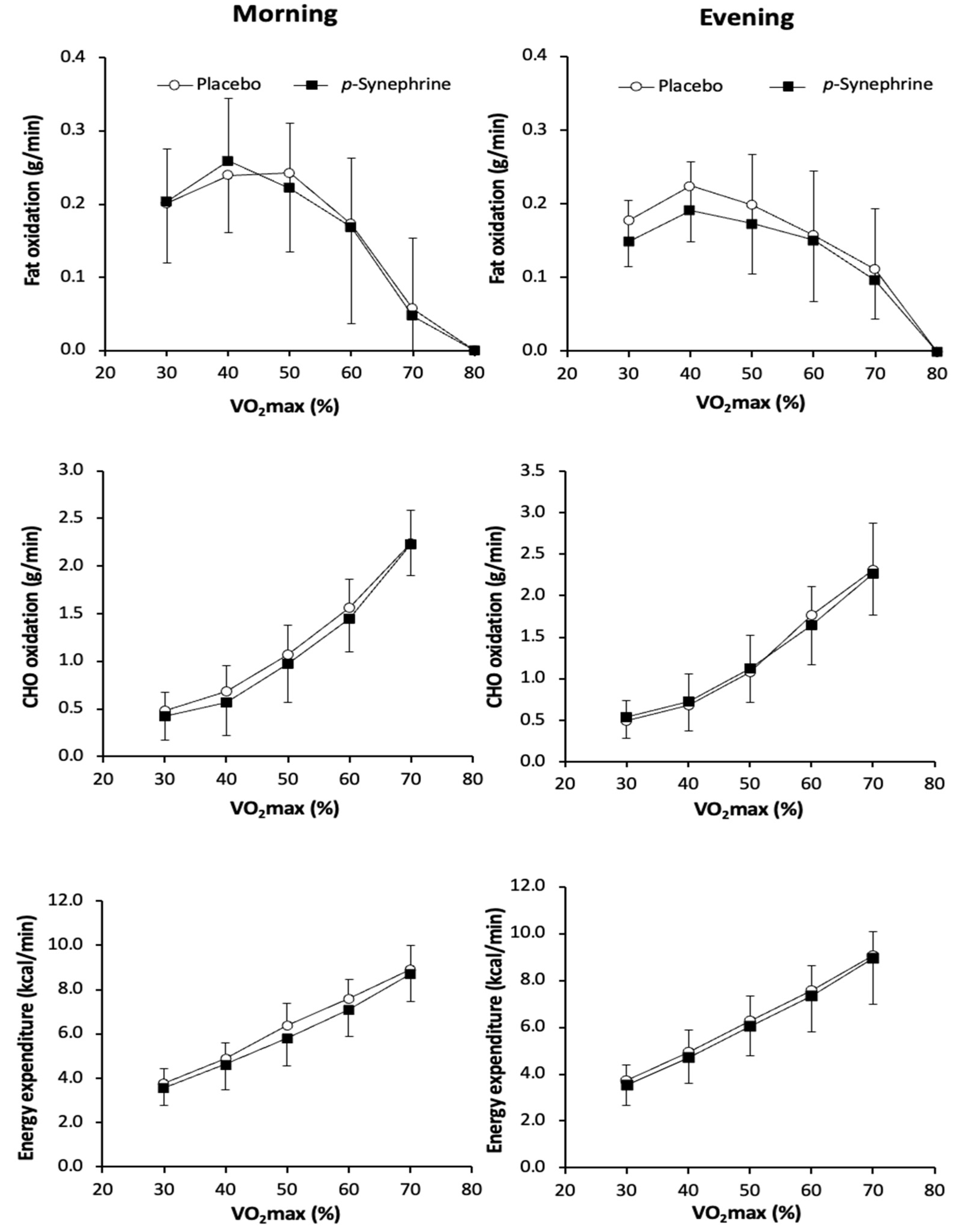 Nutrients 14 05030 g002 Nutrients 14 05030 g002