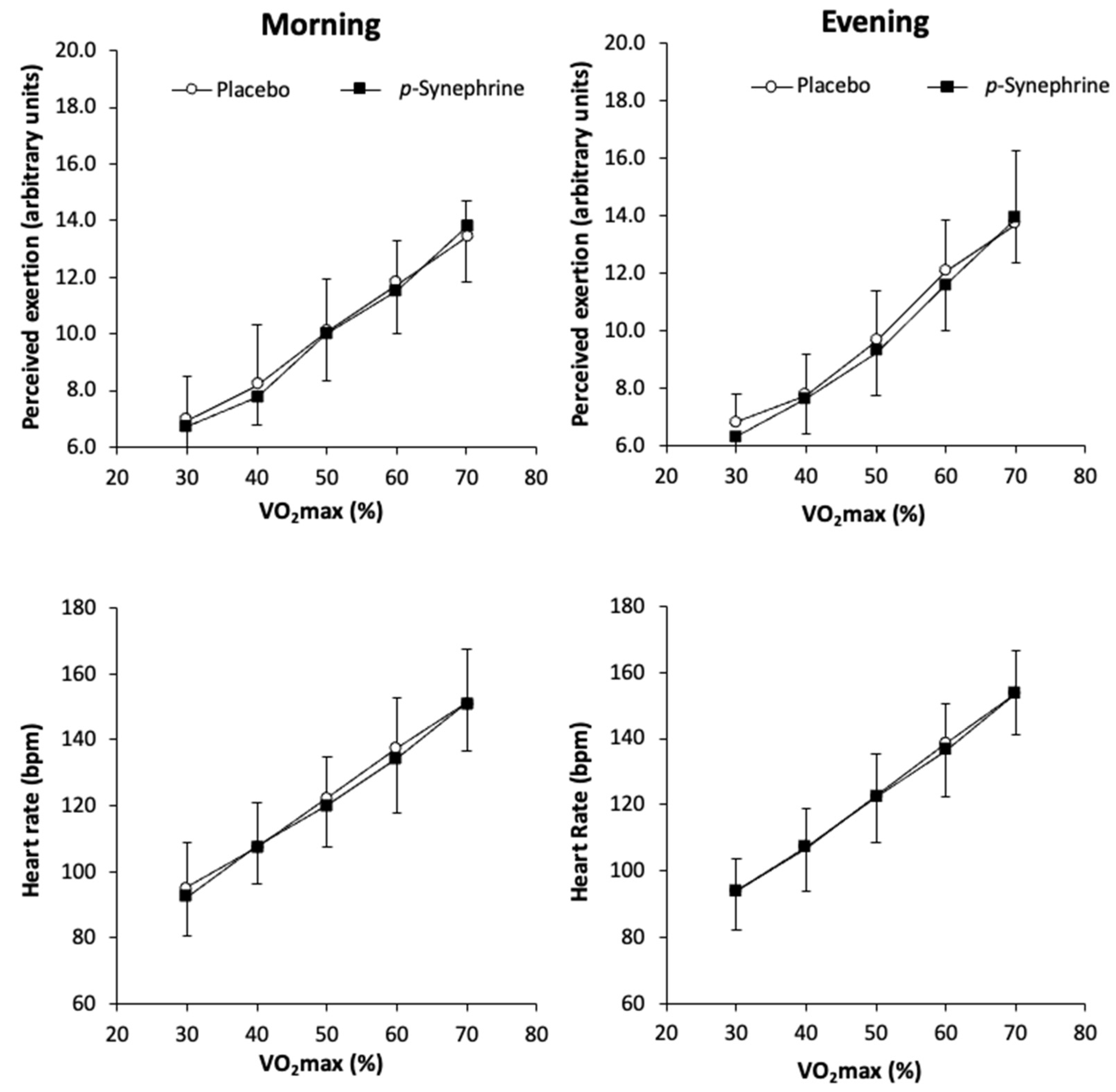 Nutrients 14 05030 g003 Nutrients 14 05030 g003