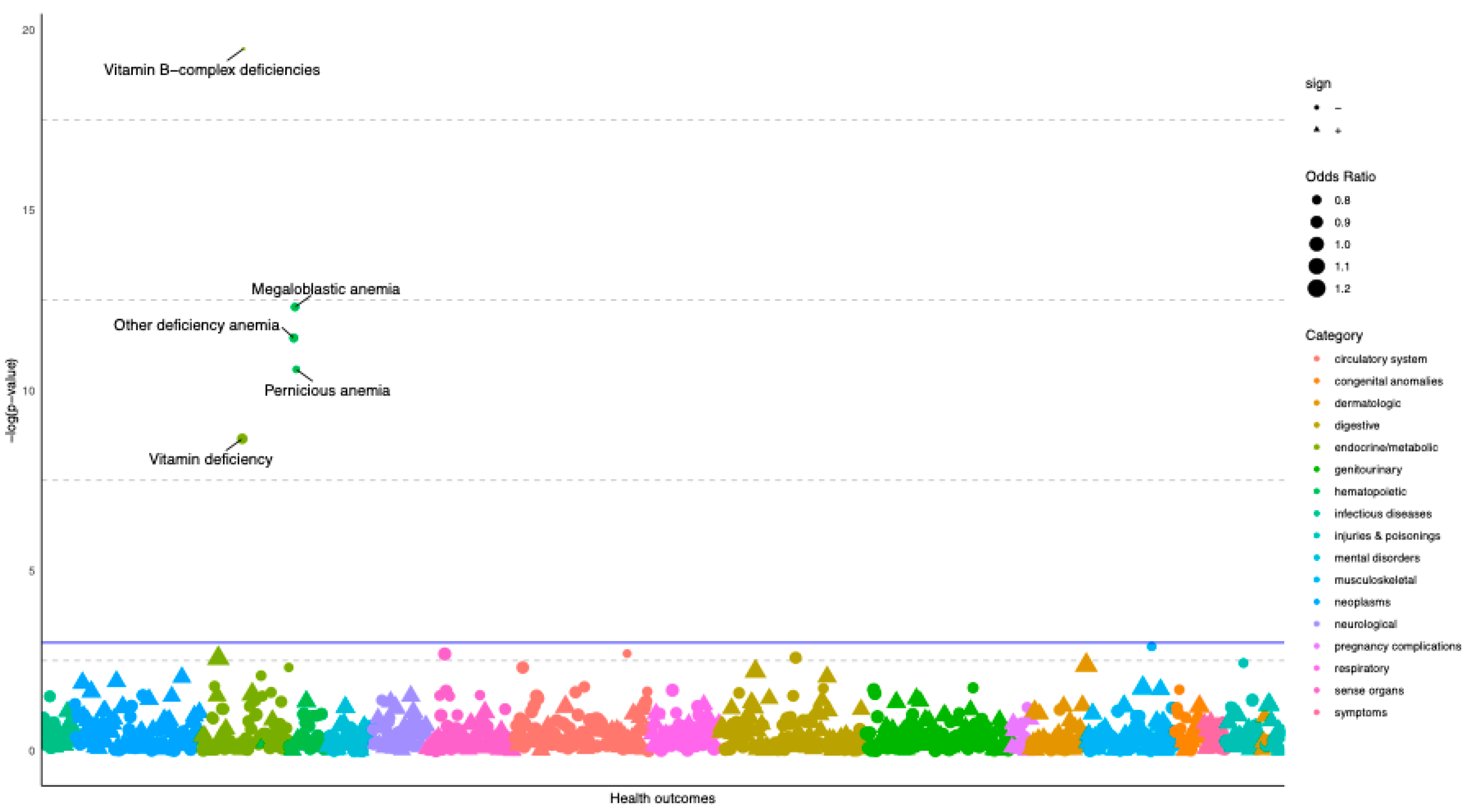 Nutrients 14 05031 g001 Nutrients 14 05031 g001