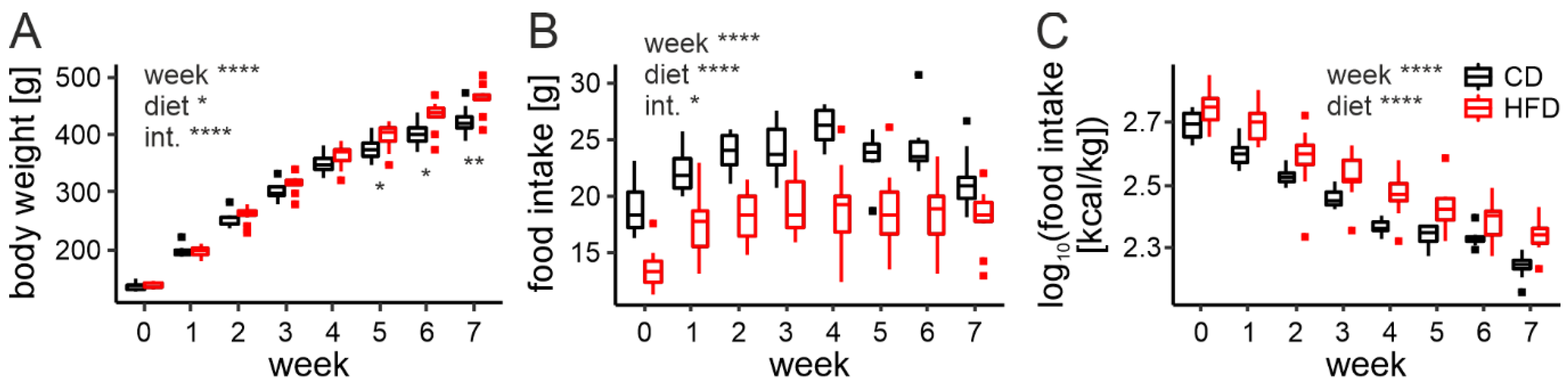 Nutrients 14 05034 g001 Nutrients 14 05034 g001