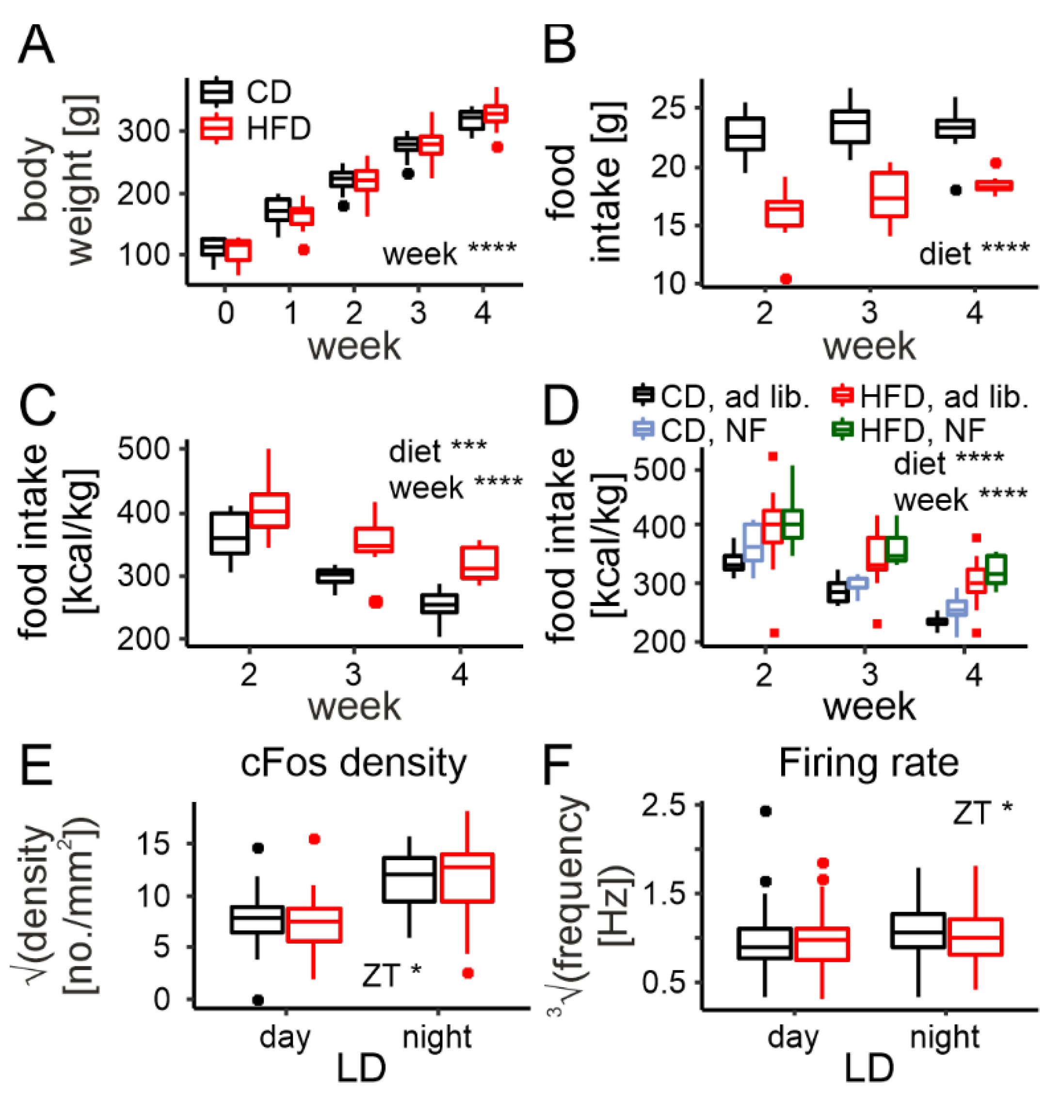 Nutrients 14 05034 g005 Nutrients 14 05034 g005