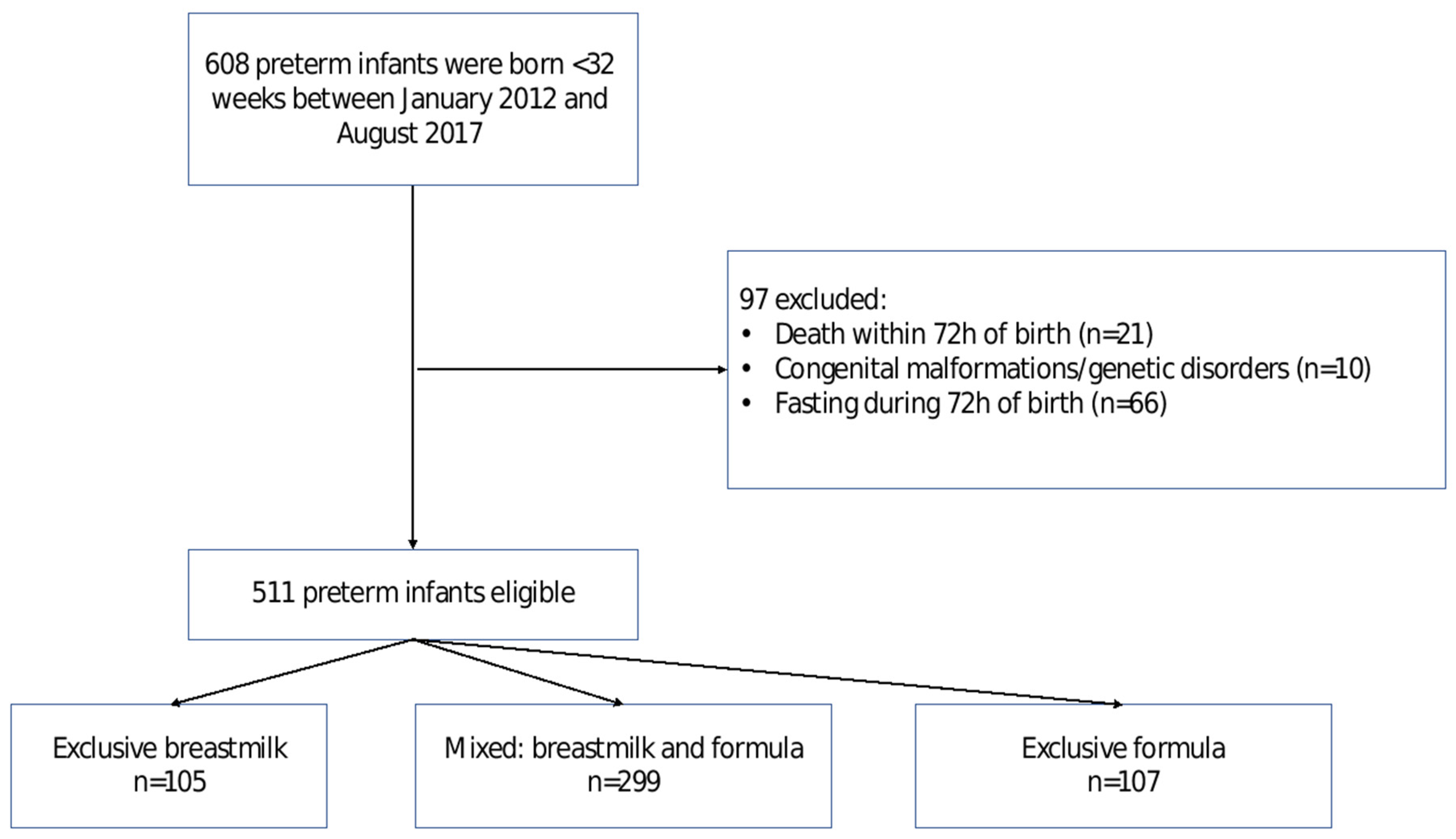 Nutrients 14 05035 g001 Nutrients 14 05035 g001