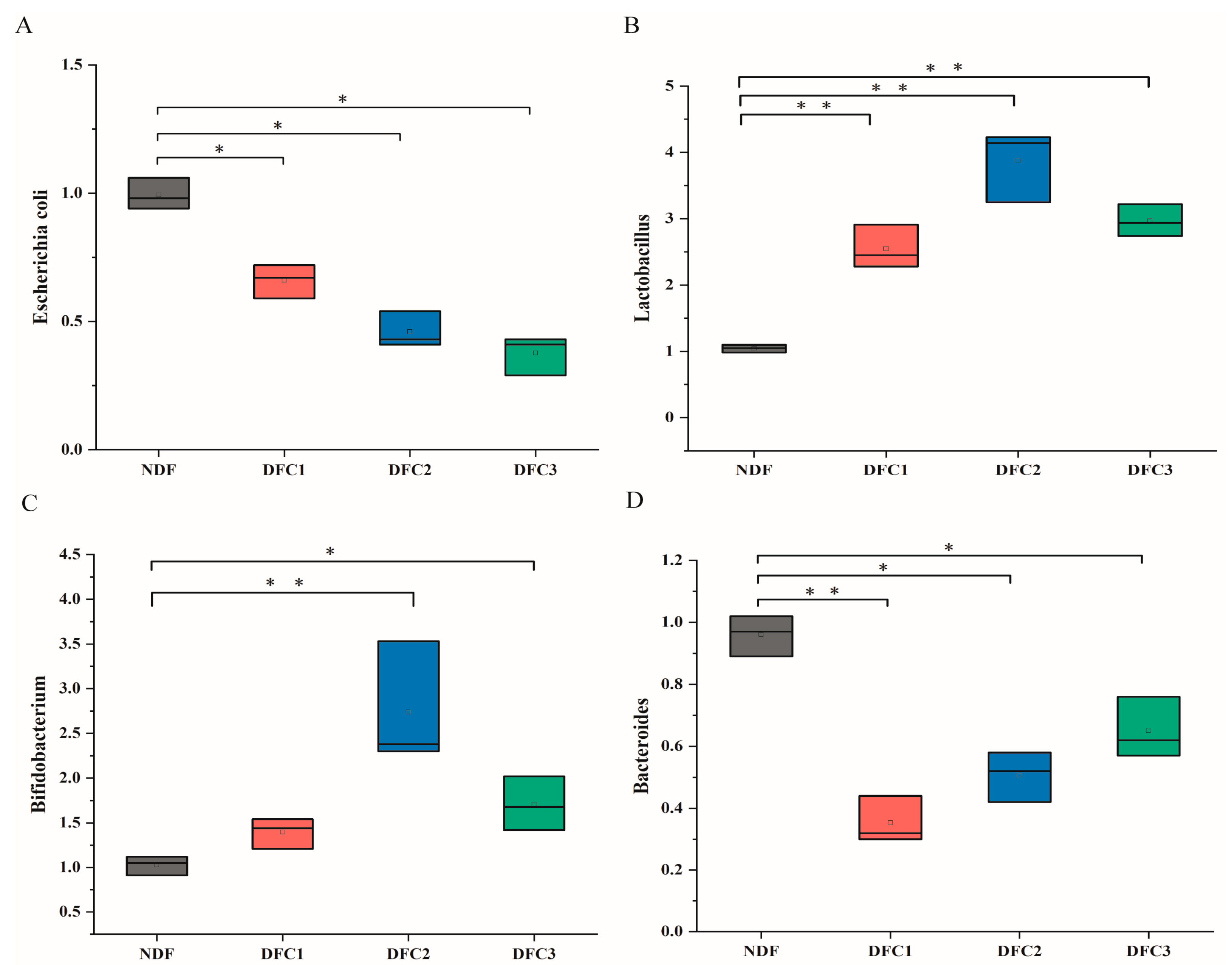 Nutrients 14 05037 g002 Nutrients 14 05037 g002