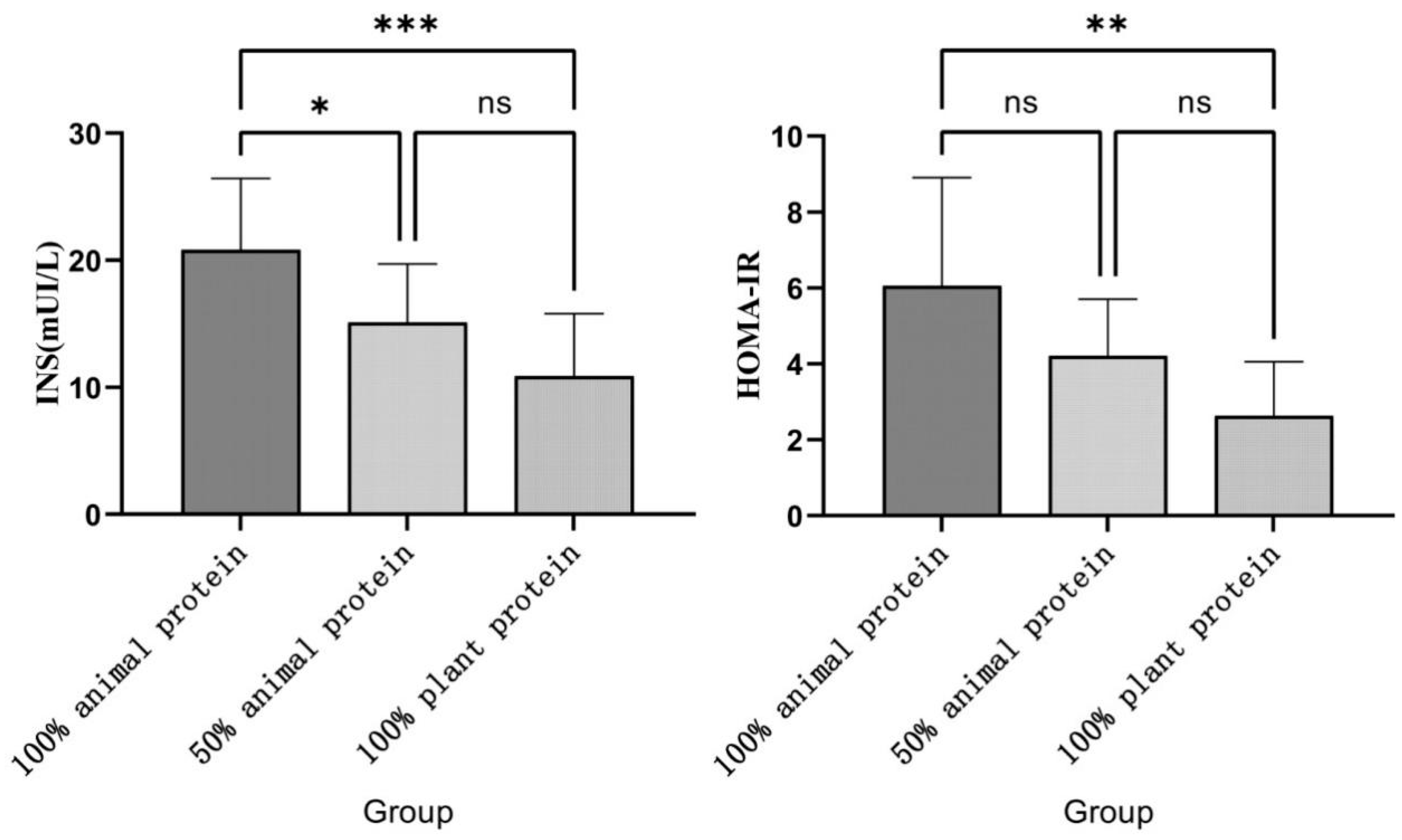 Nutrients 14 05039 g002 Nutrients 14 05039 g002