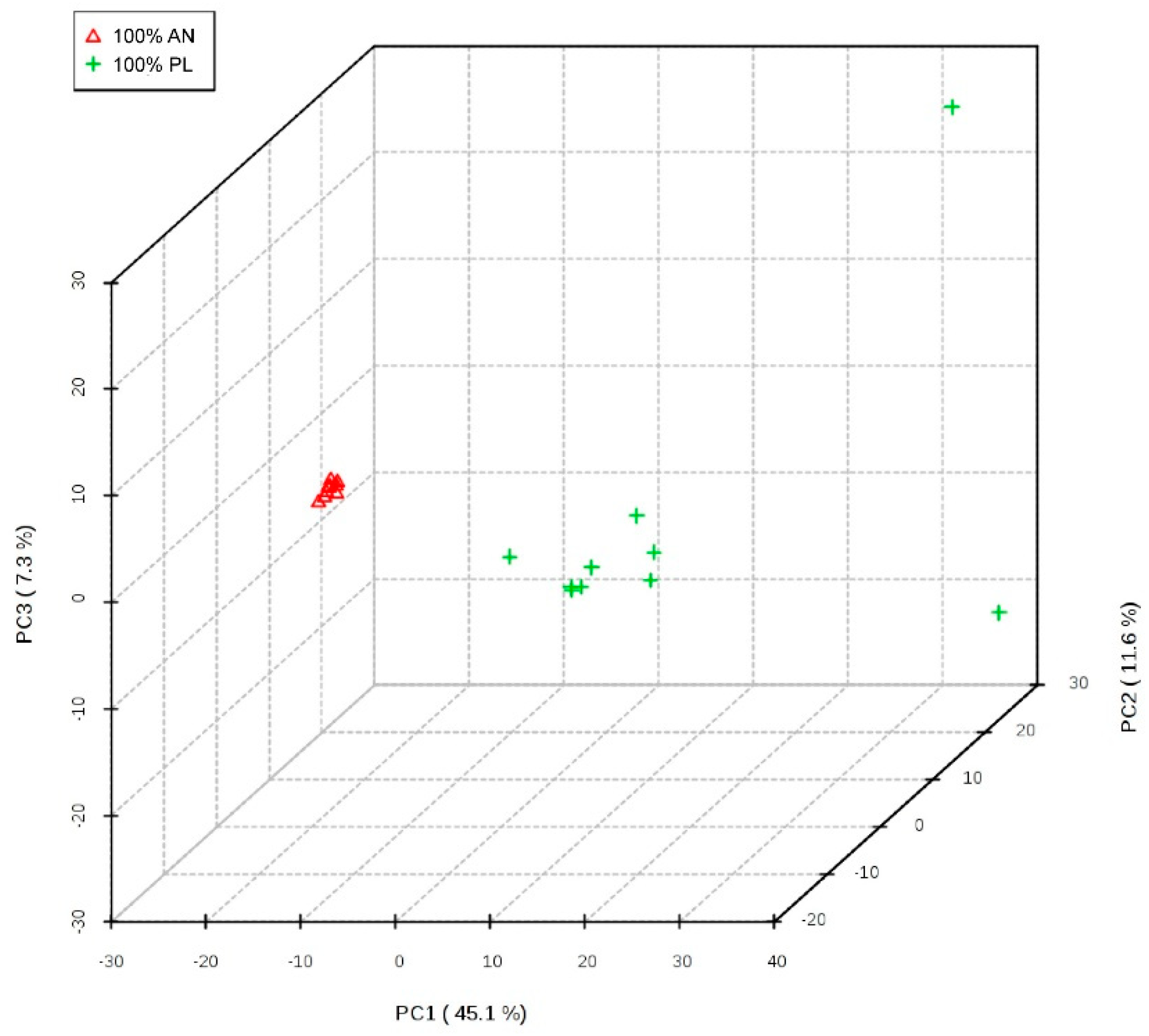 Nutrients 14 05039 g003 Nutrients 14 05039 g003