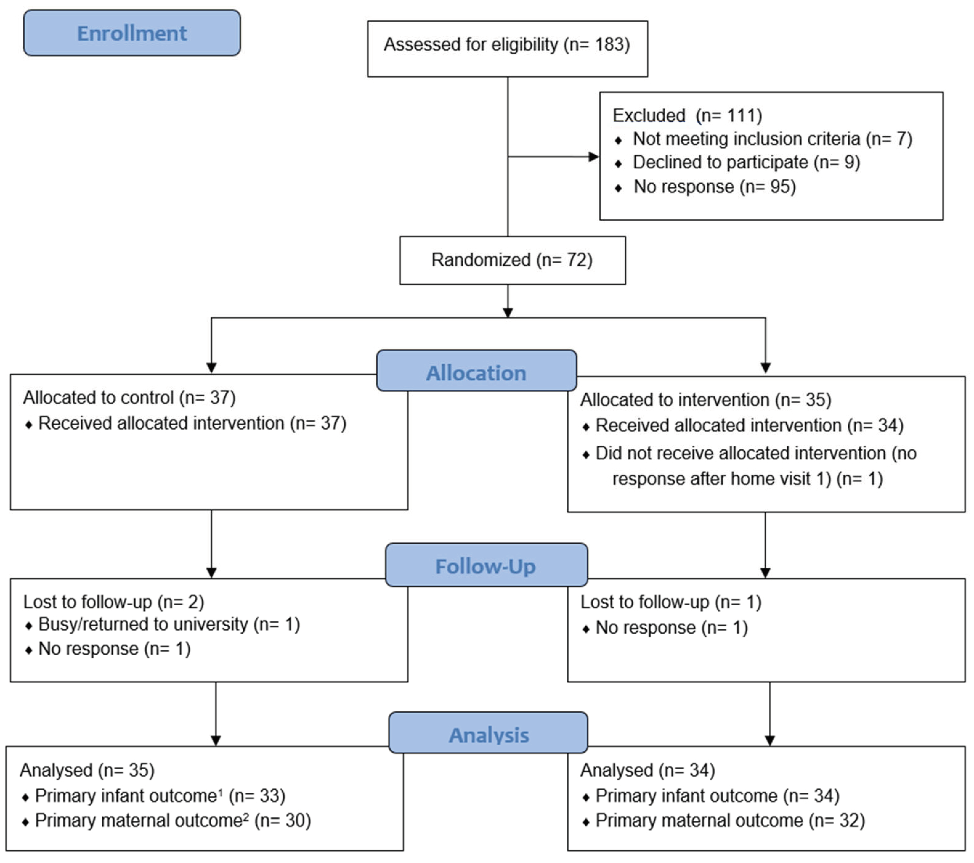 Nutrients 14 05041 g001 Nutrients 14 05041 g001