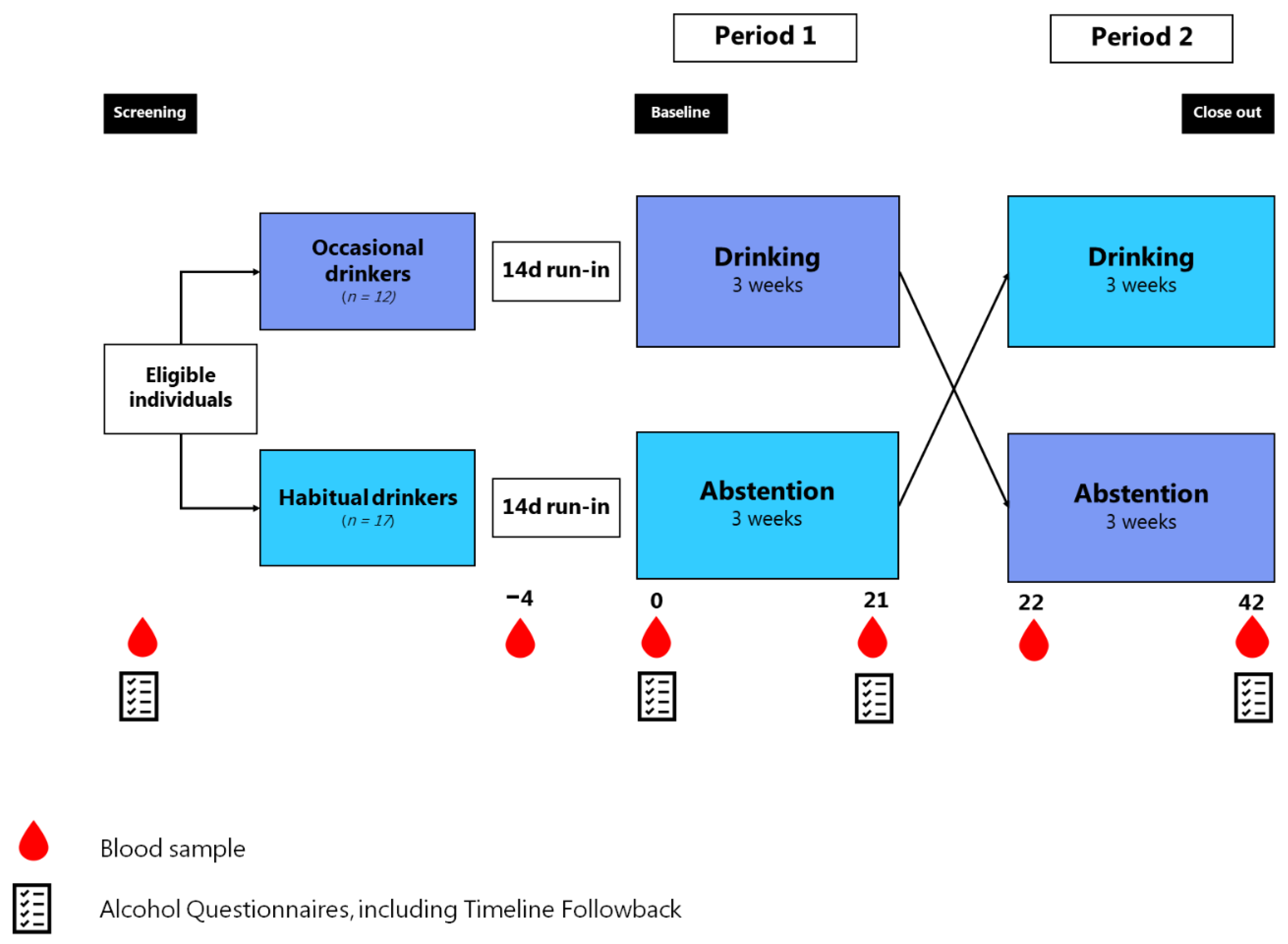 Nutrients 14 05043 g001 Nutrients 14 05043 g001