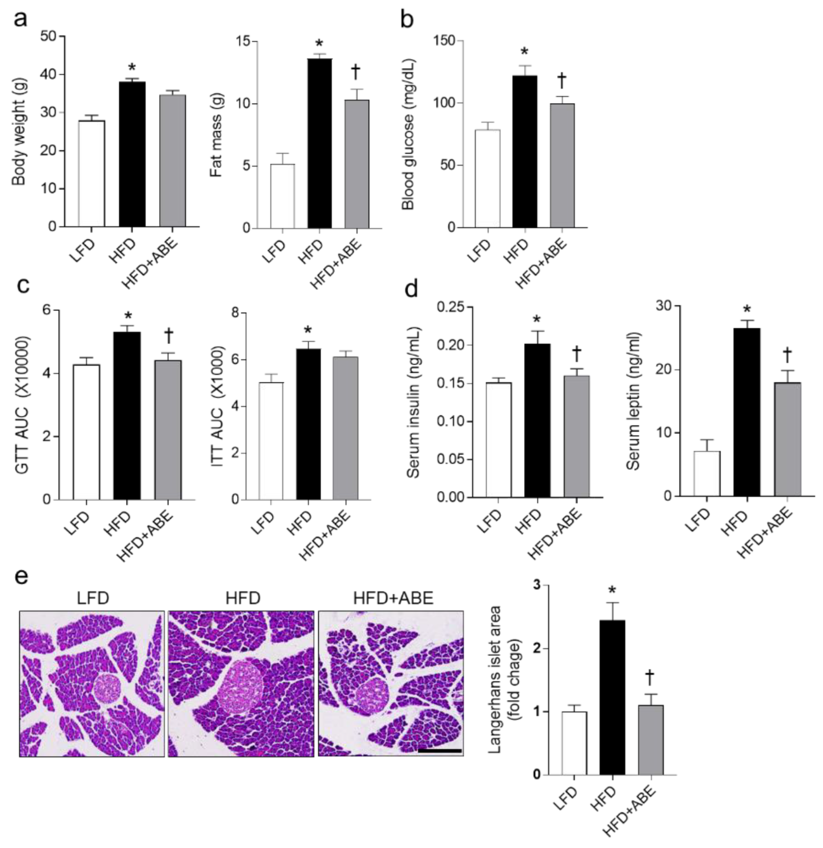 Nutrients 14 05049 g002 Nutrients 14 05049 g002