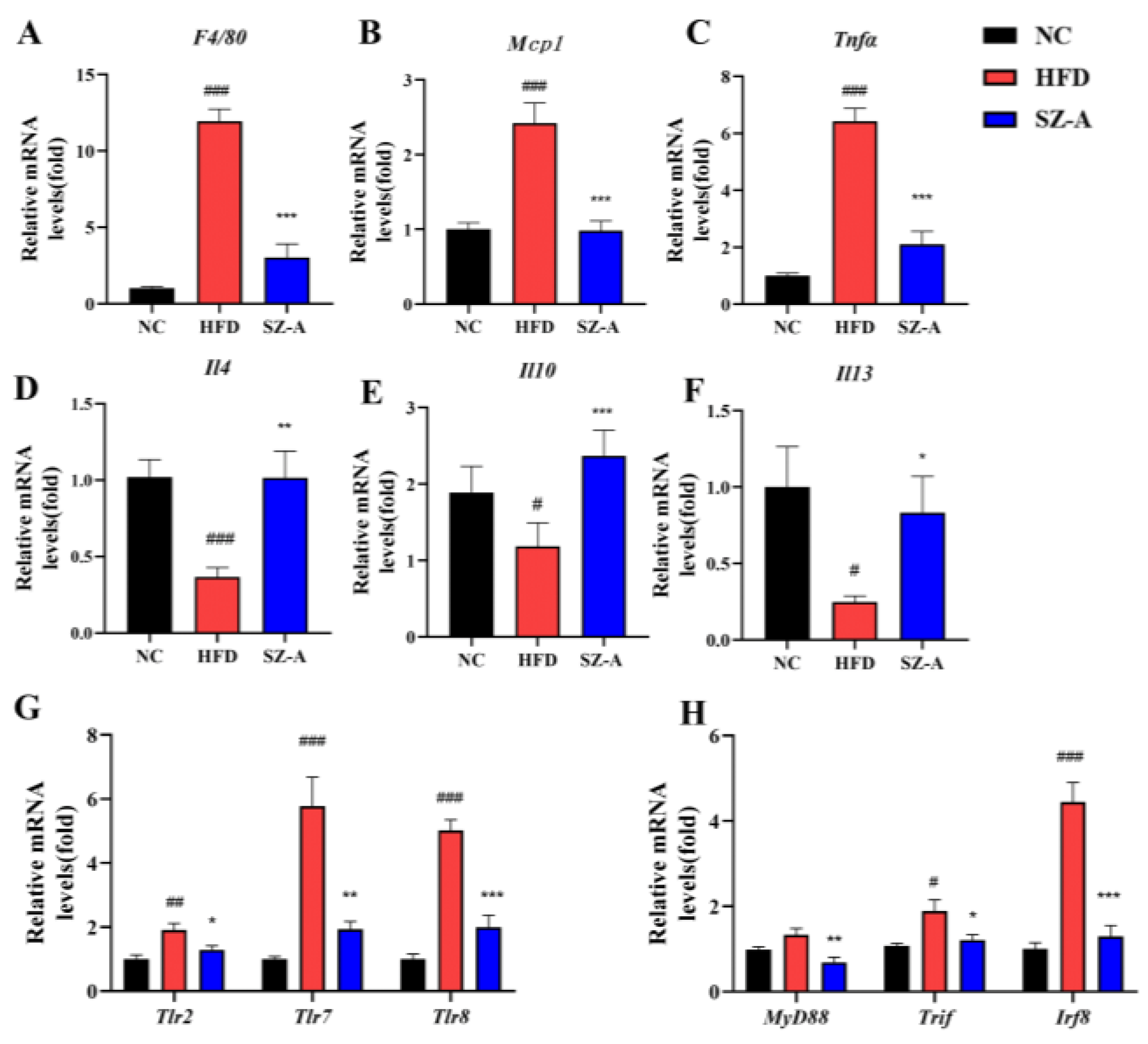 Nutrients 14 05050 g005