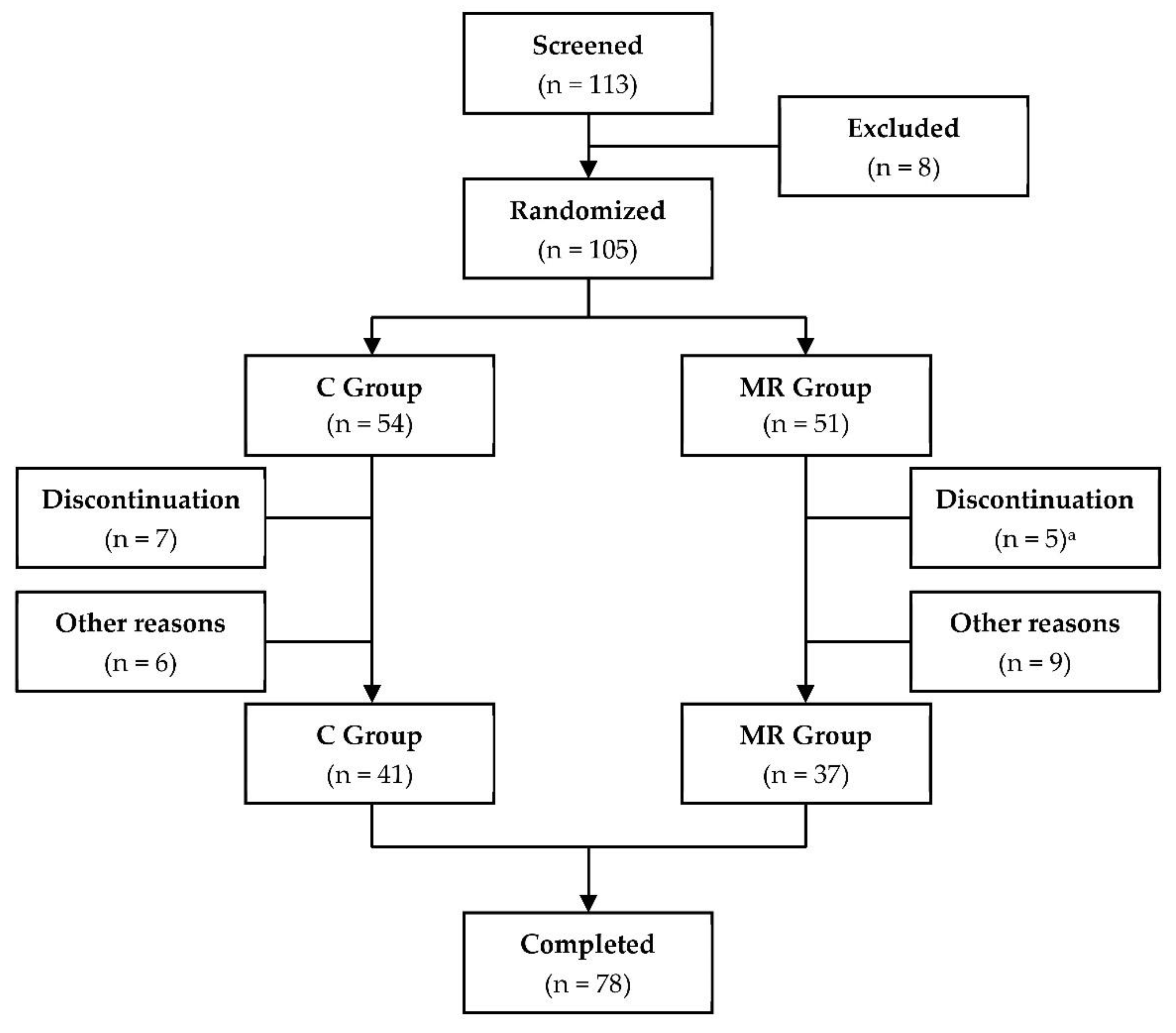 Nutrients 14 05054 g001