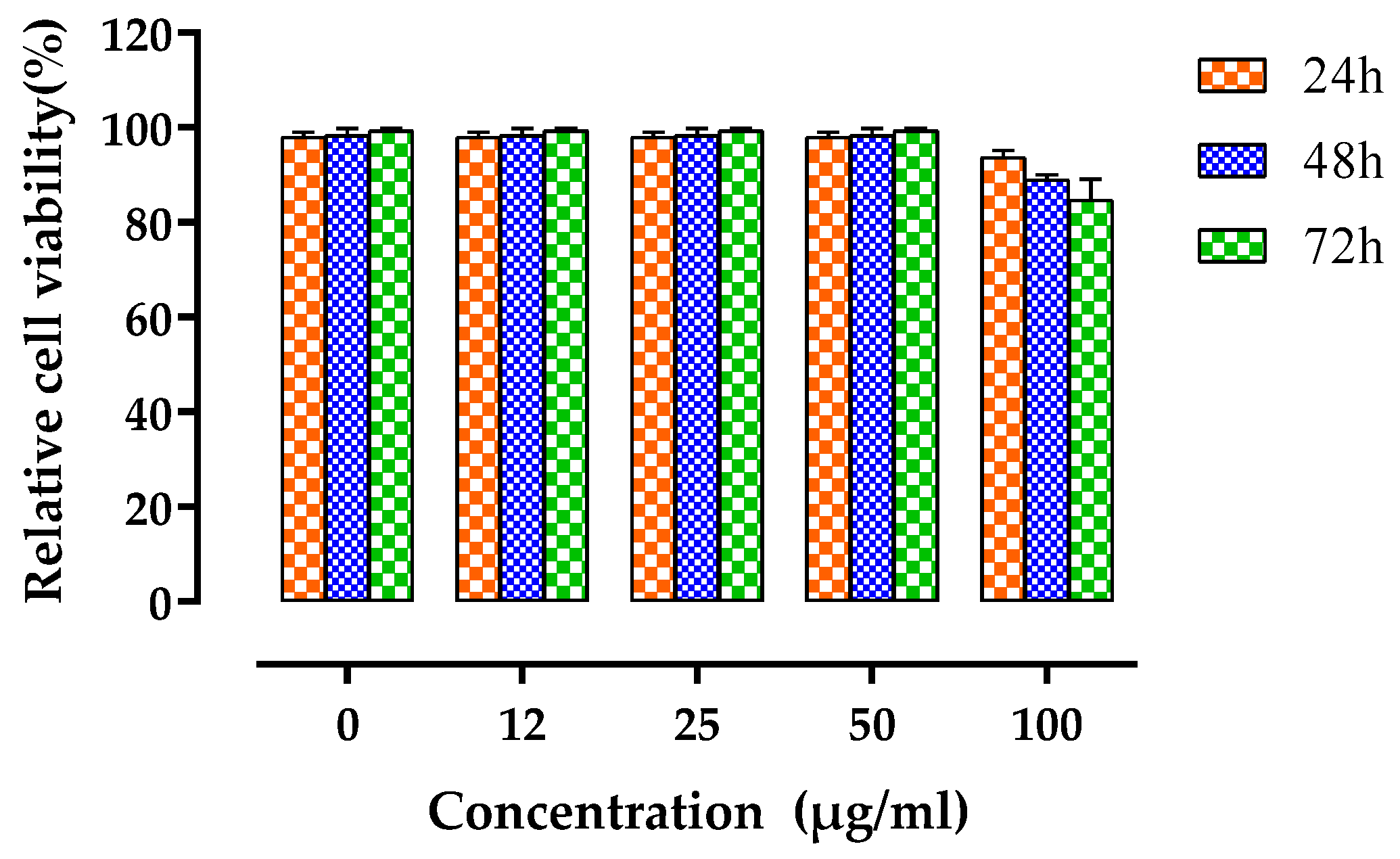 Nutrients 14 05055 g002 Nutrients 14 05055 g002