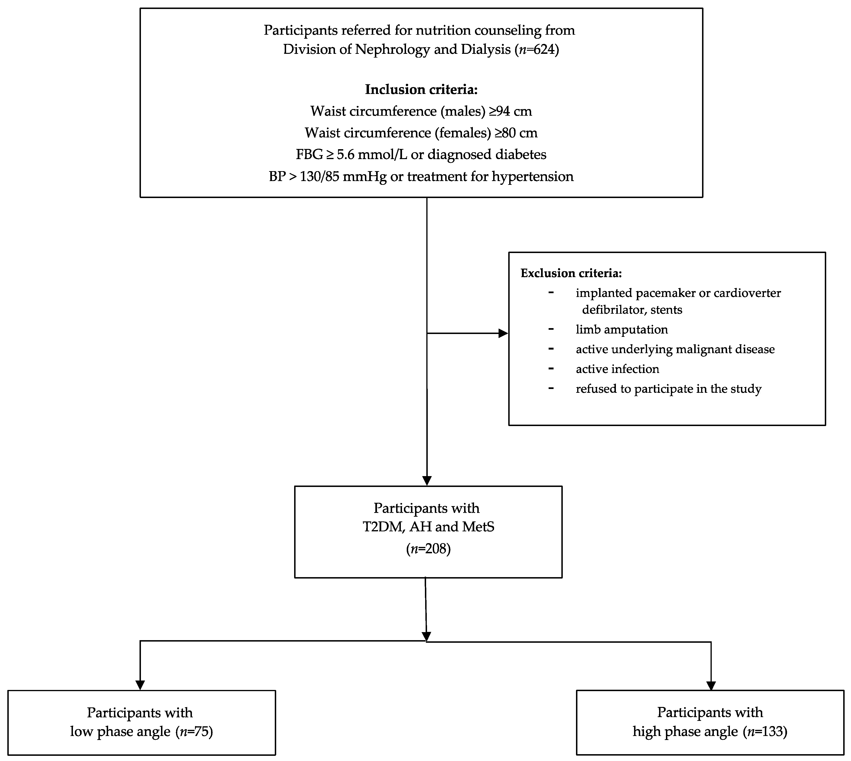 Nutrients 14 05058 g001 Nutrients 14 05058 g001