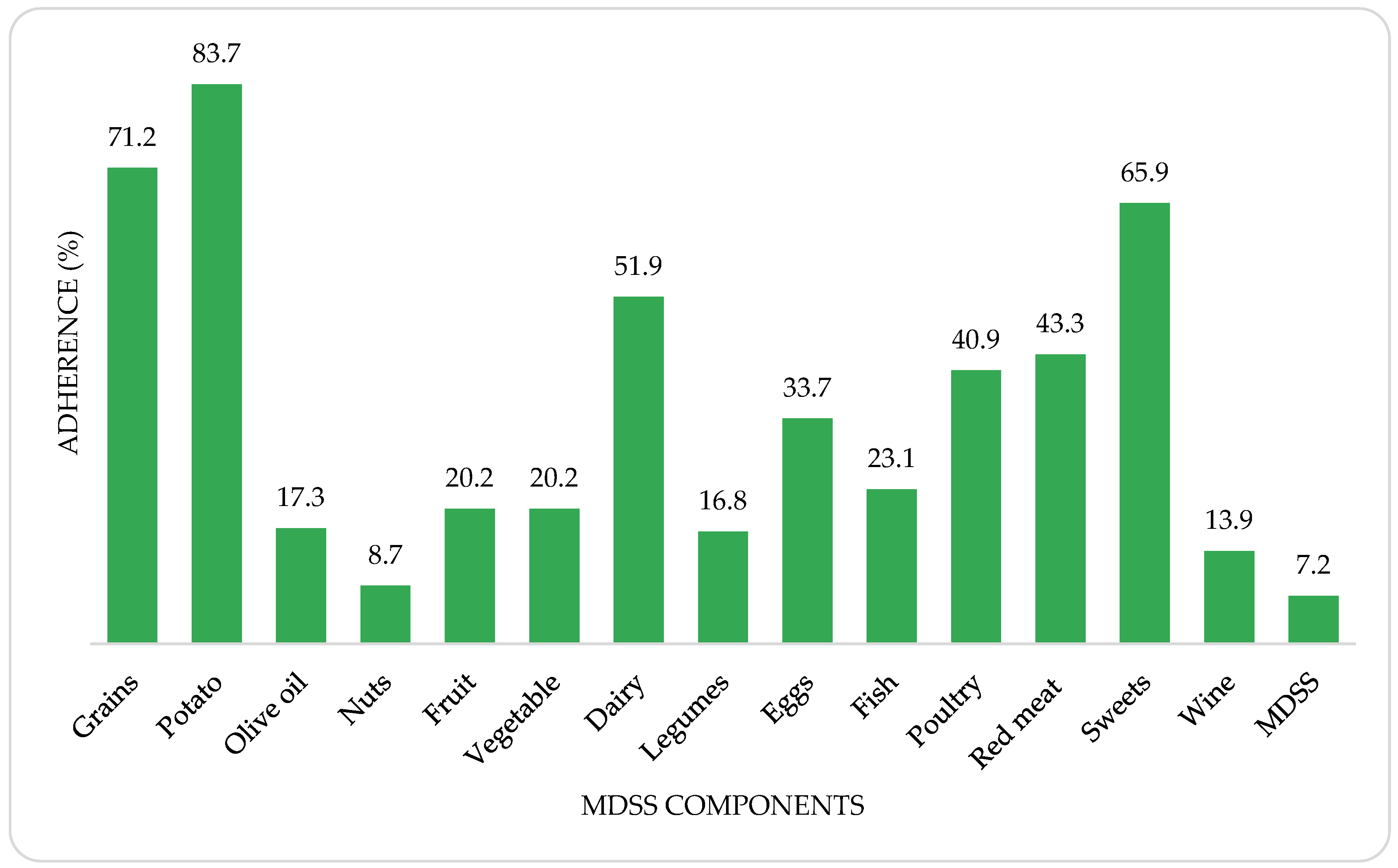 Nutrients 14 05058 g002 Nutrients 14 05058 g002