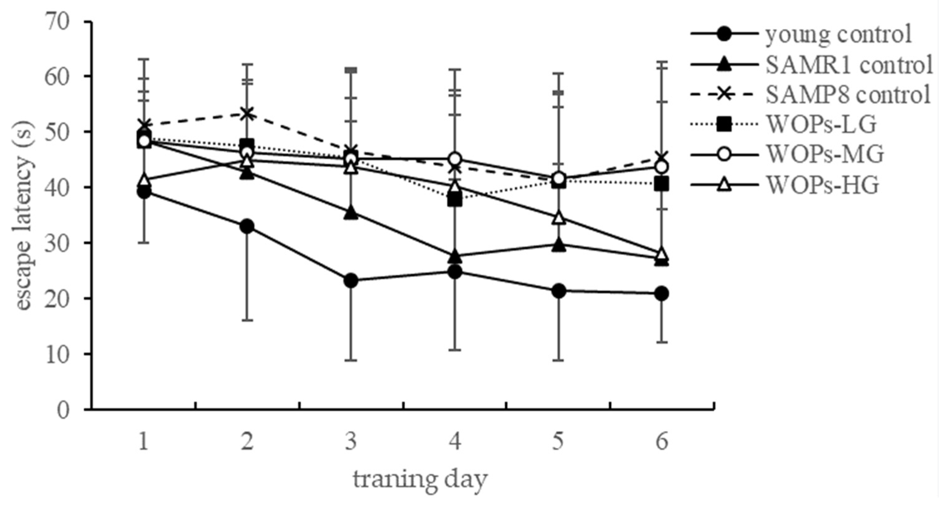 Nutrients 14 05059 g001 Nutrients 14 05059 g001