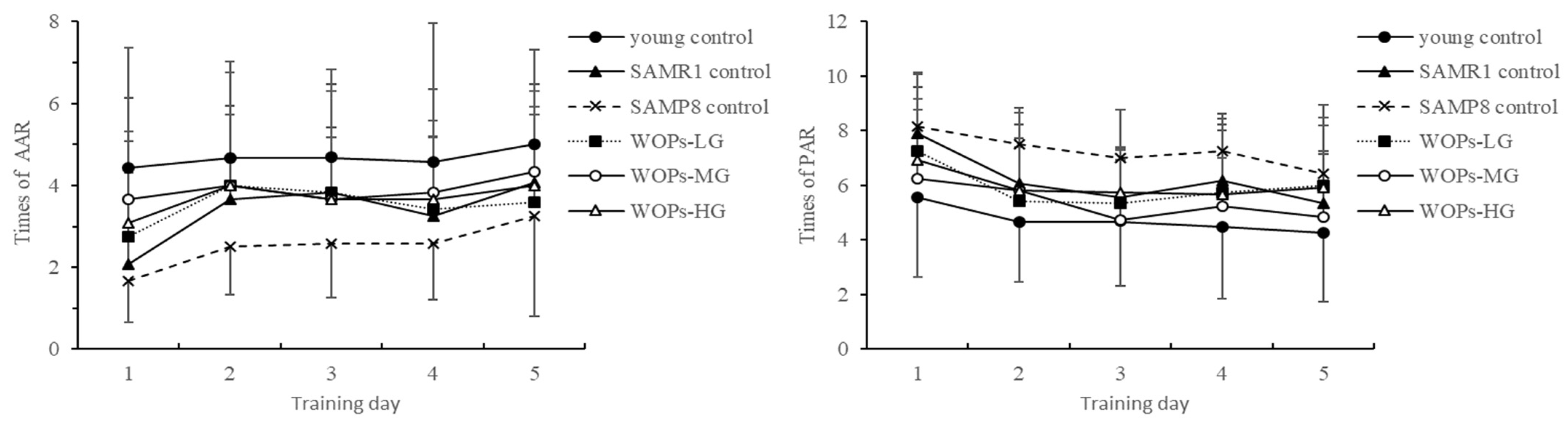 Nutrients 14 05059 g002 Nutrients 14 05059 g002