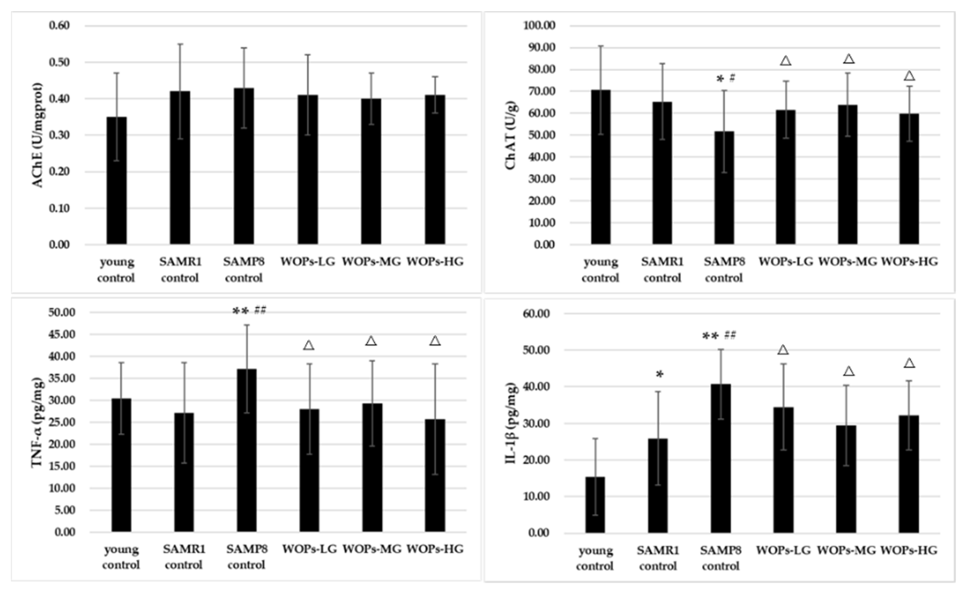 Nutrients 14 05059 g004 Nutrients 14 05059 g004
