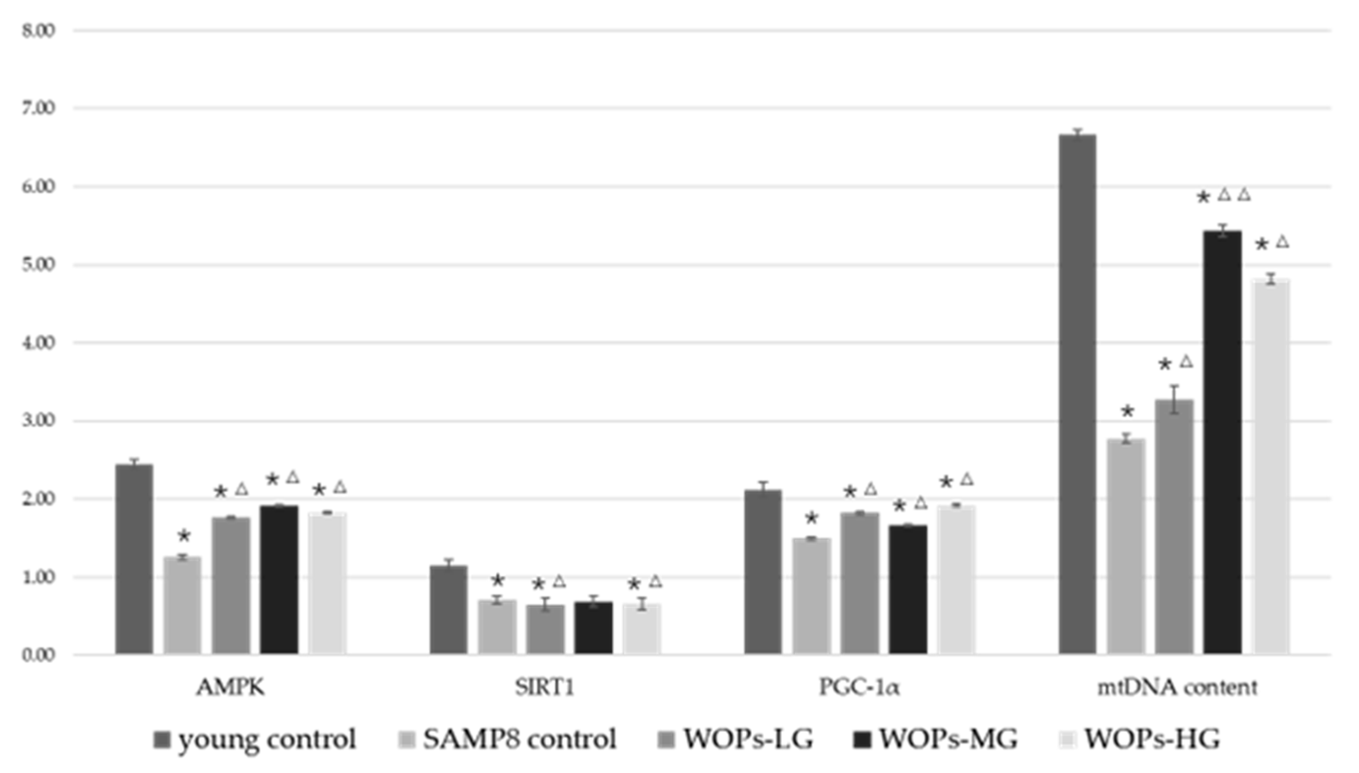 Nutrients 14 05059 g006 Nutrients 14 05059 g006