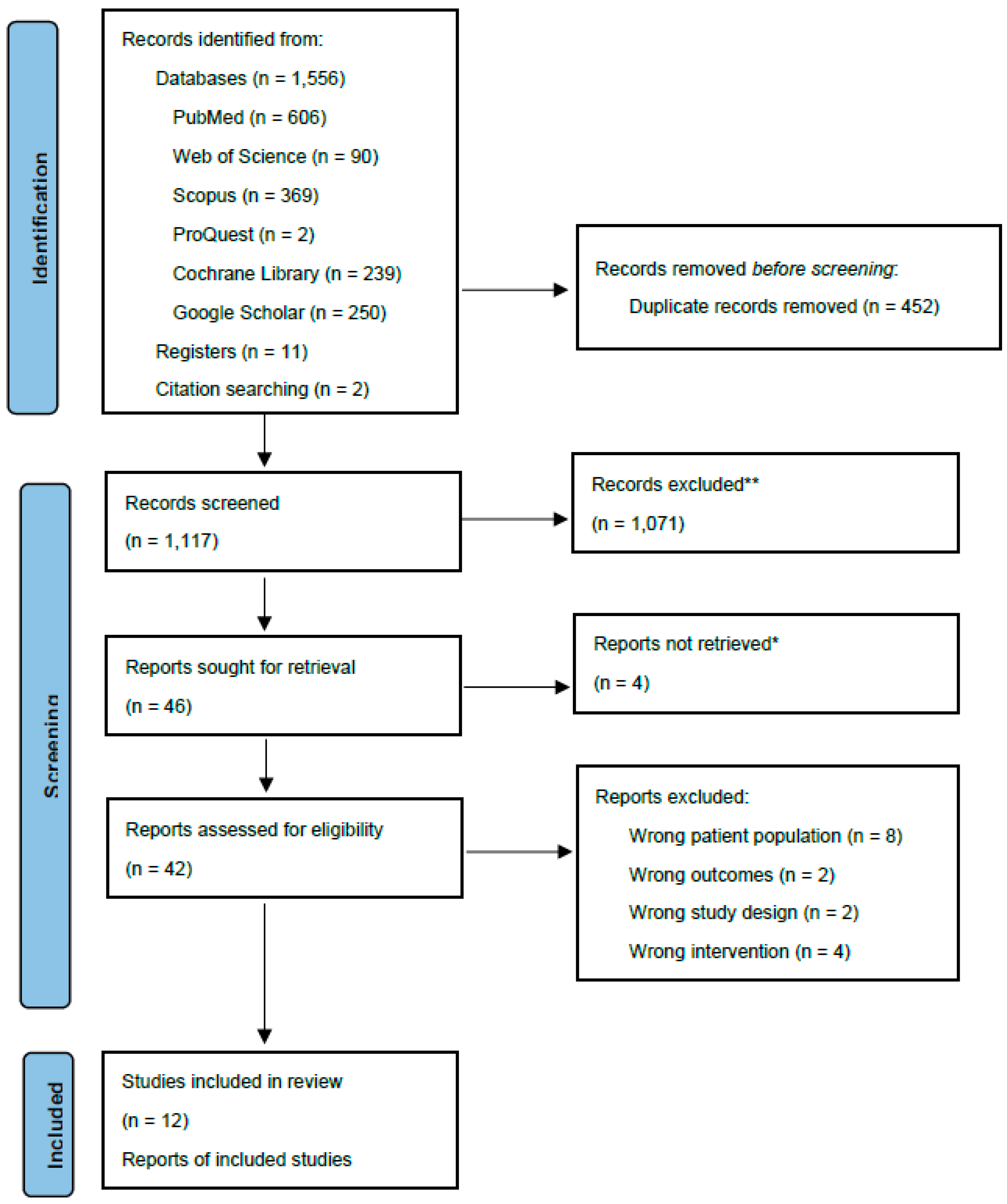 Nutrients 14 05060 g001 Nutrients 14 05060 g001