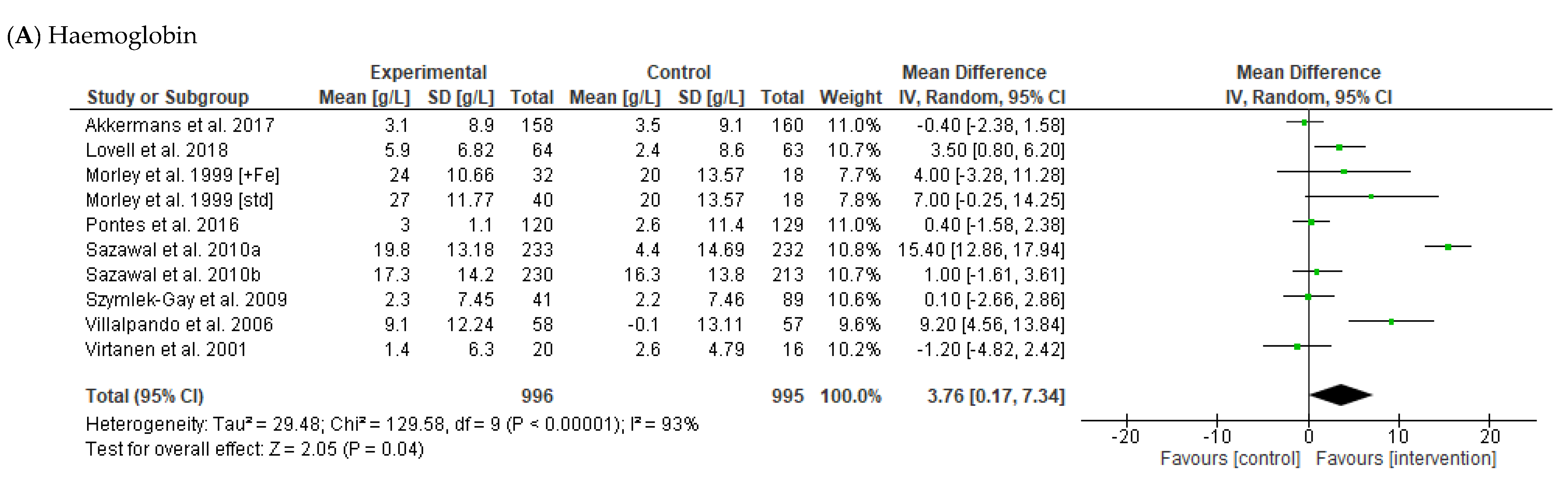 Nutrients 14 05060 g003a Nutrients 14 05060 g003a