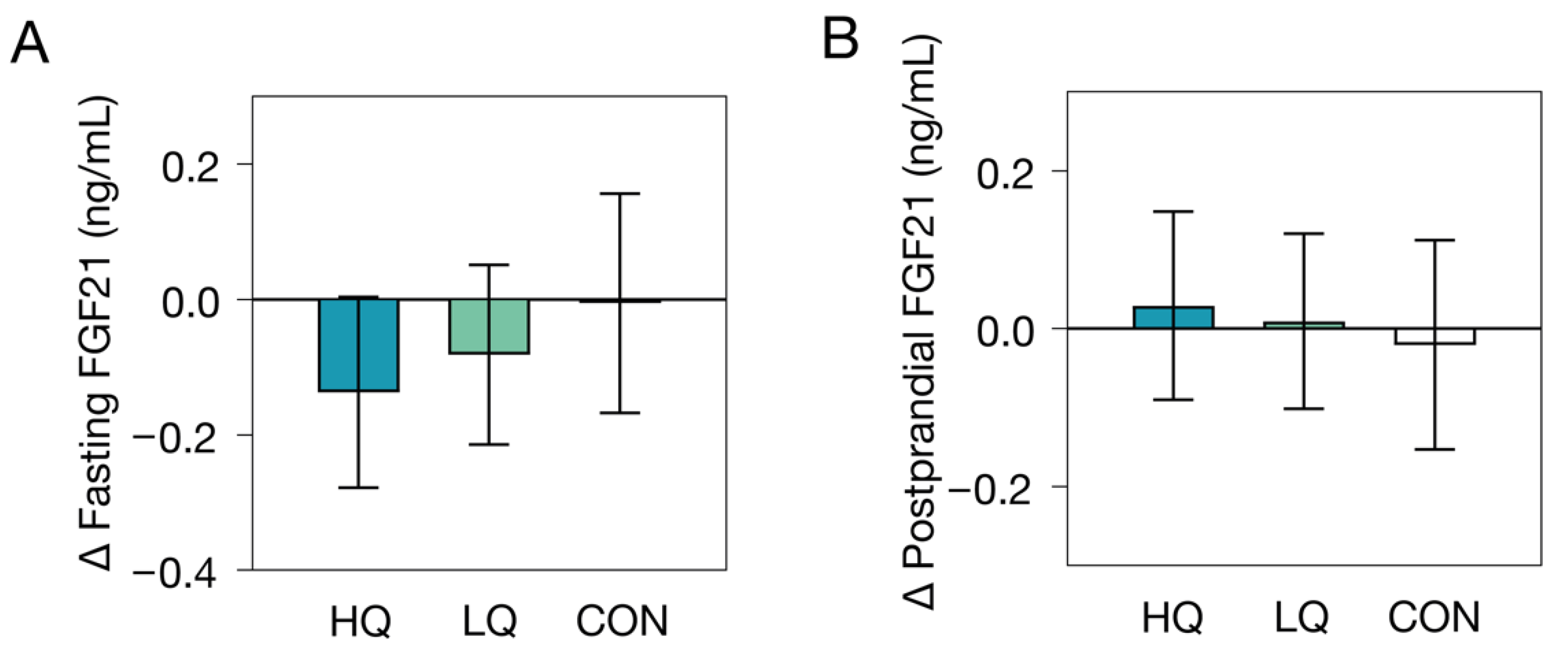 Nutrients 14 05061 g001 Nutrients 14 05061 g001