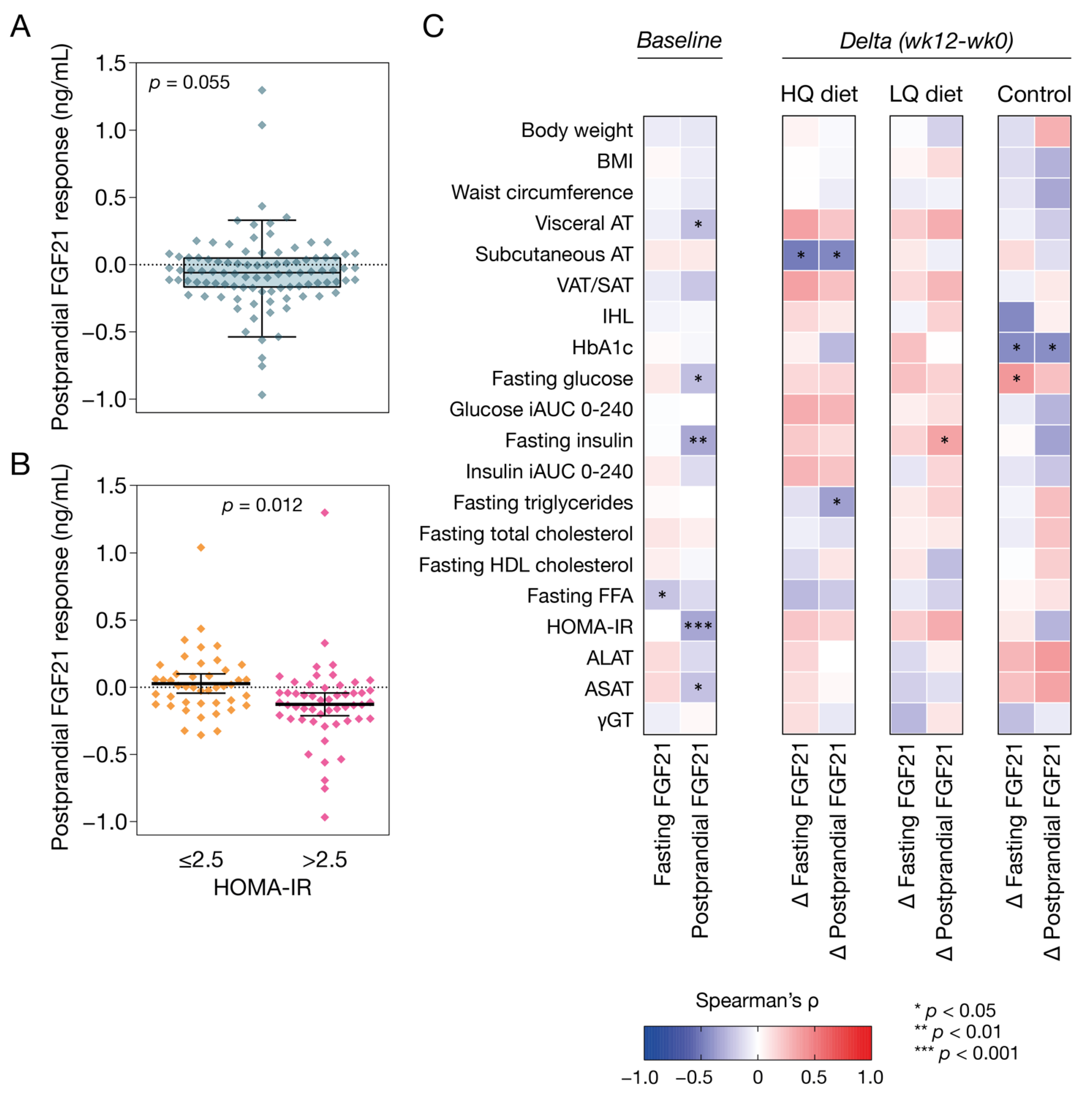 Nutrients 14 05061 g002 Nutrients 14 05061 g002