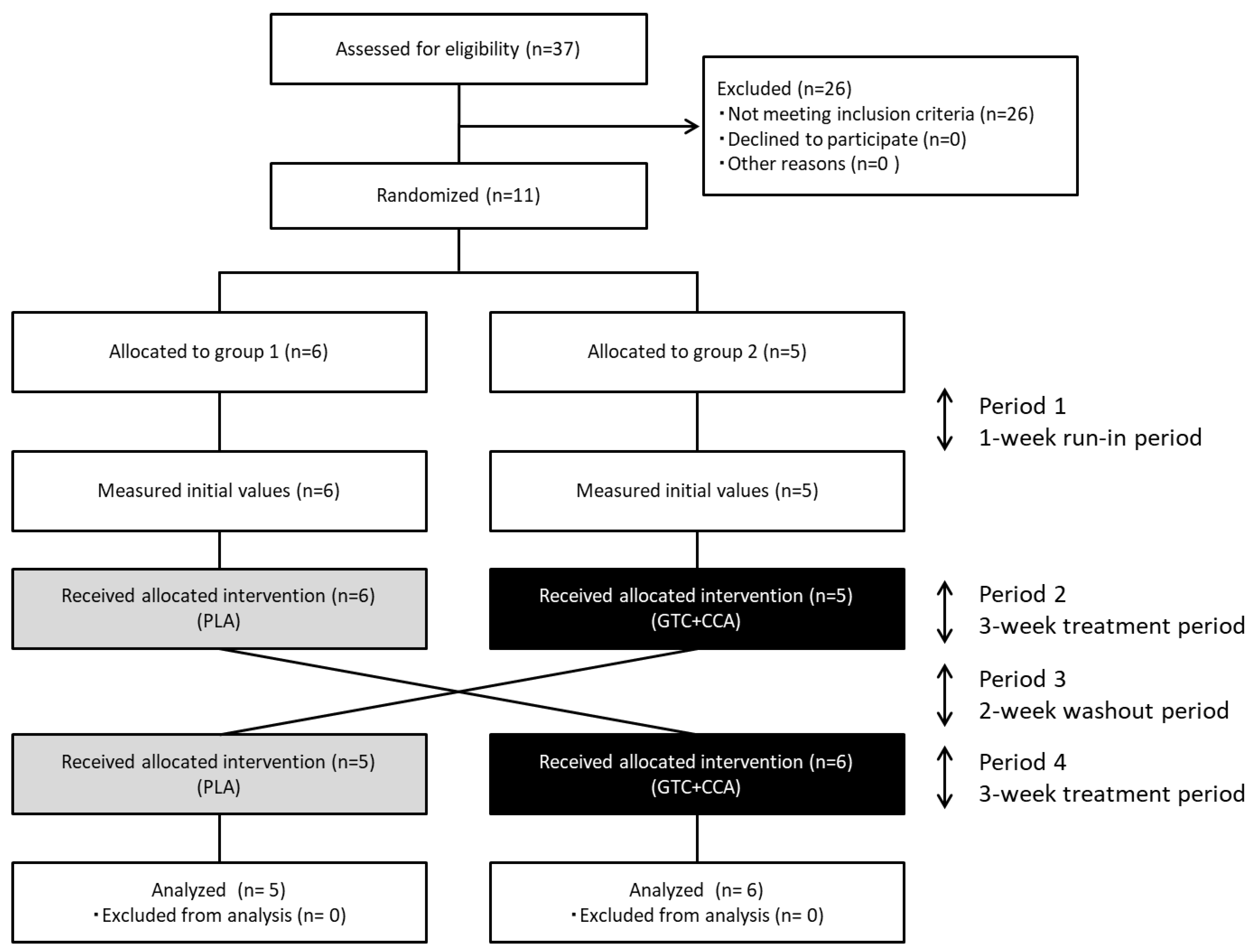 Nutrients 14 05063 g001 Nutrients 14 05063 g001
