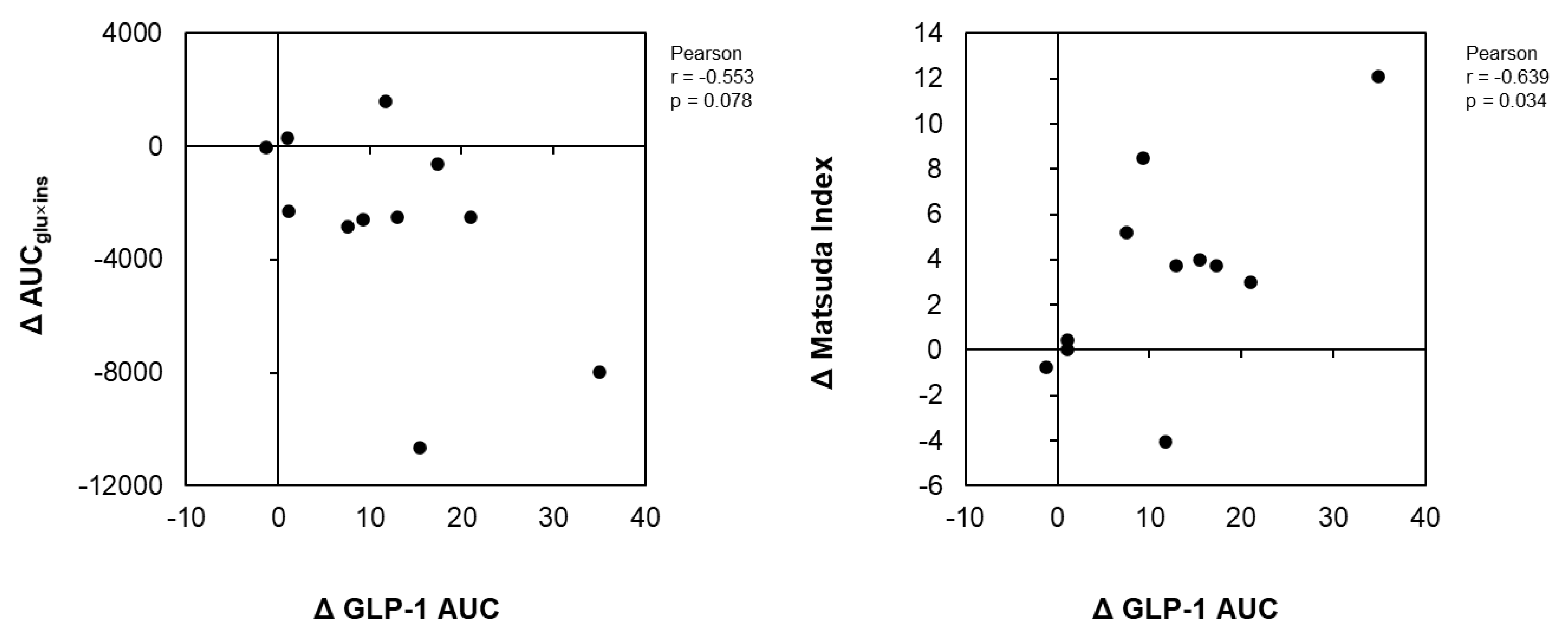 Nutrients 14 05063 g003 Nutrients 14 05063 g003