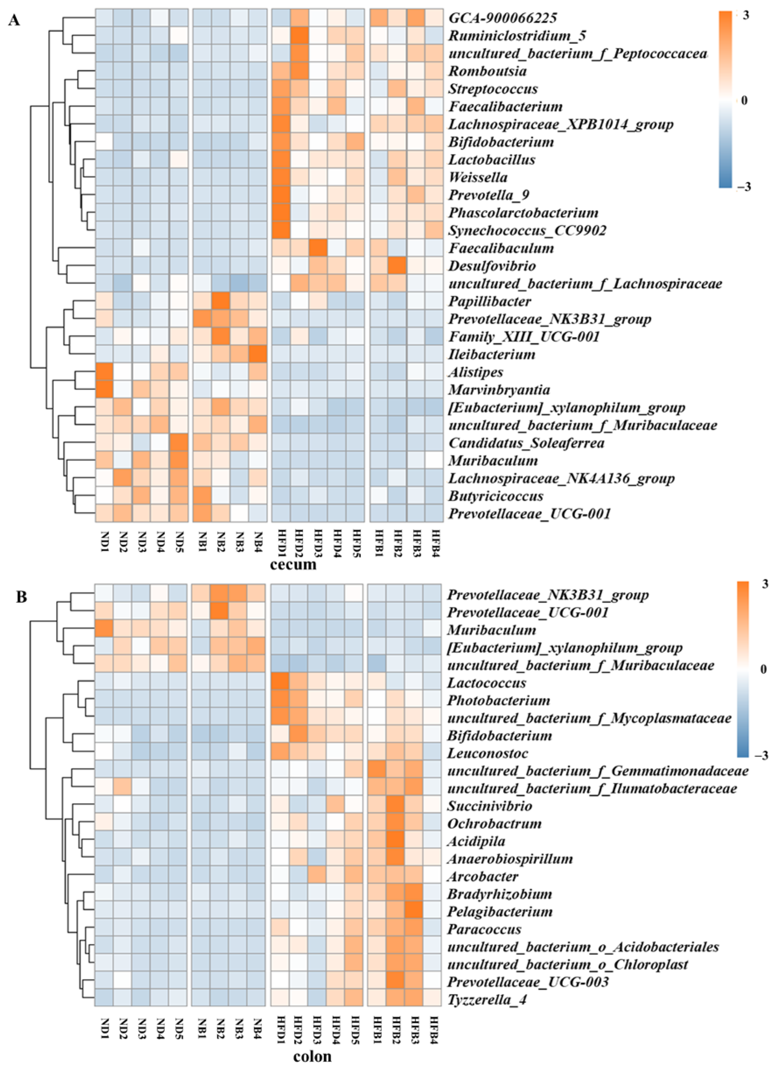 Nutrients 14 05065 g006