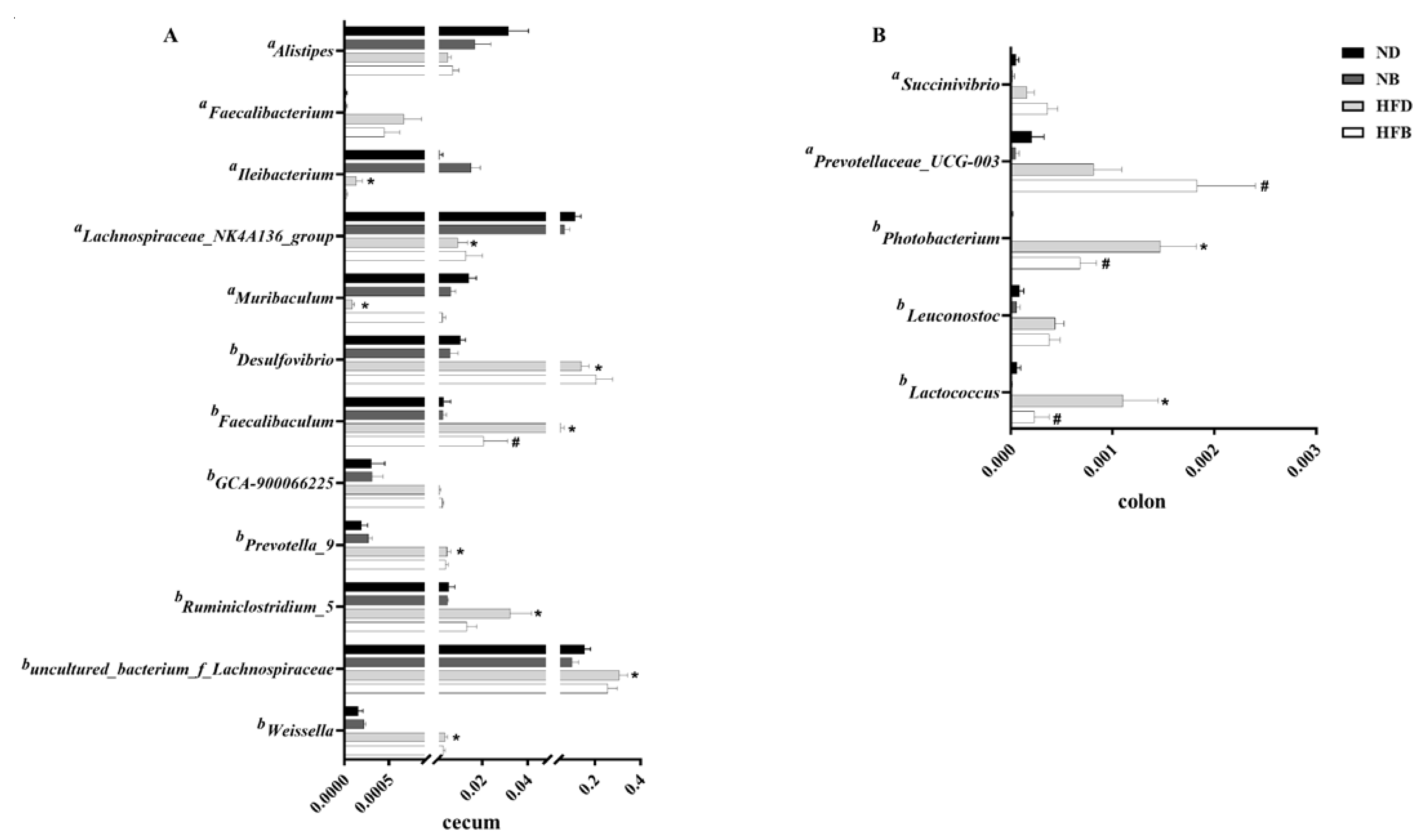 Nutrients 14 05065 g007