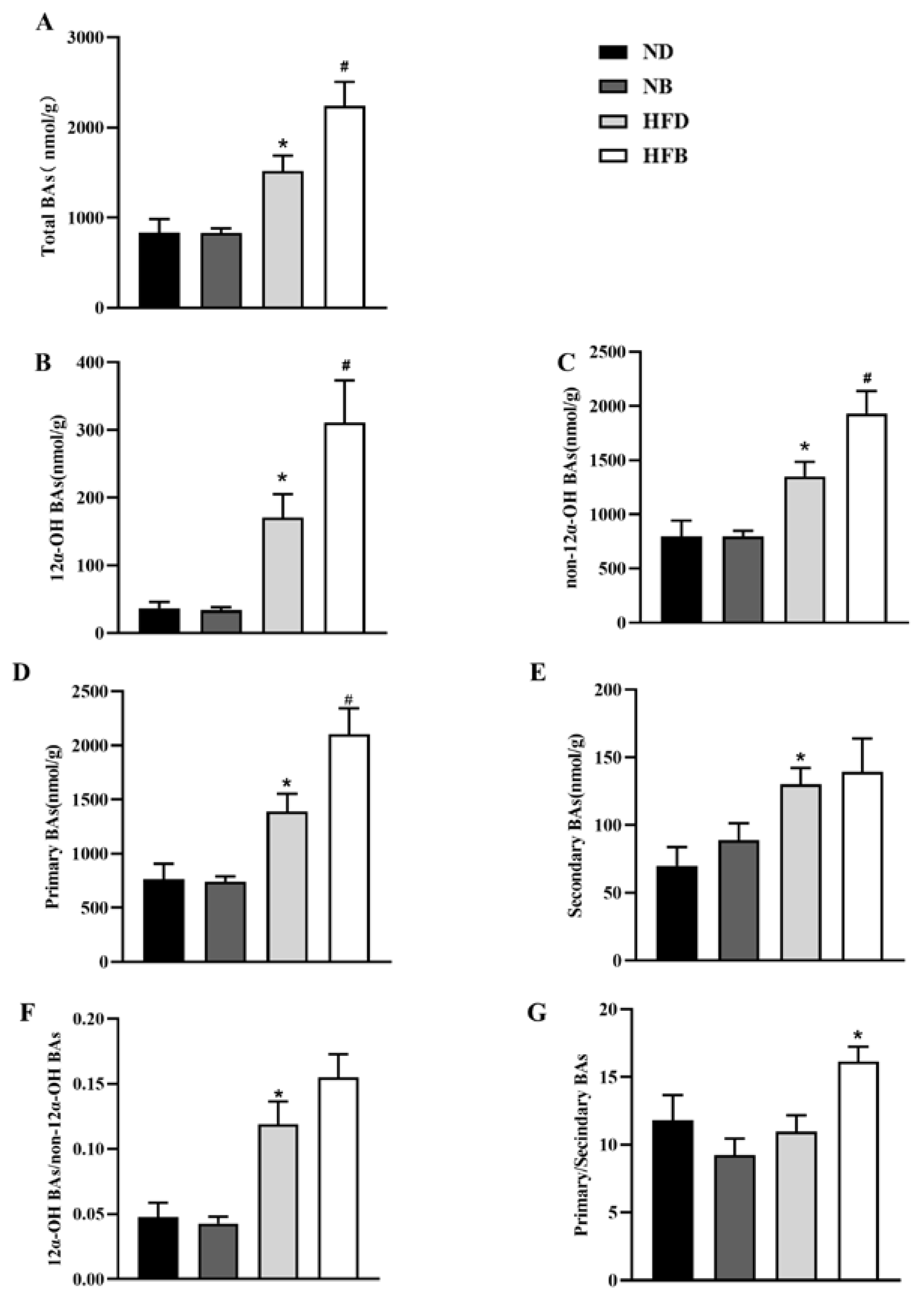 Nutrients 14 05065 g008