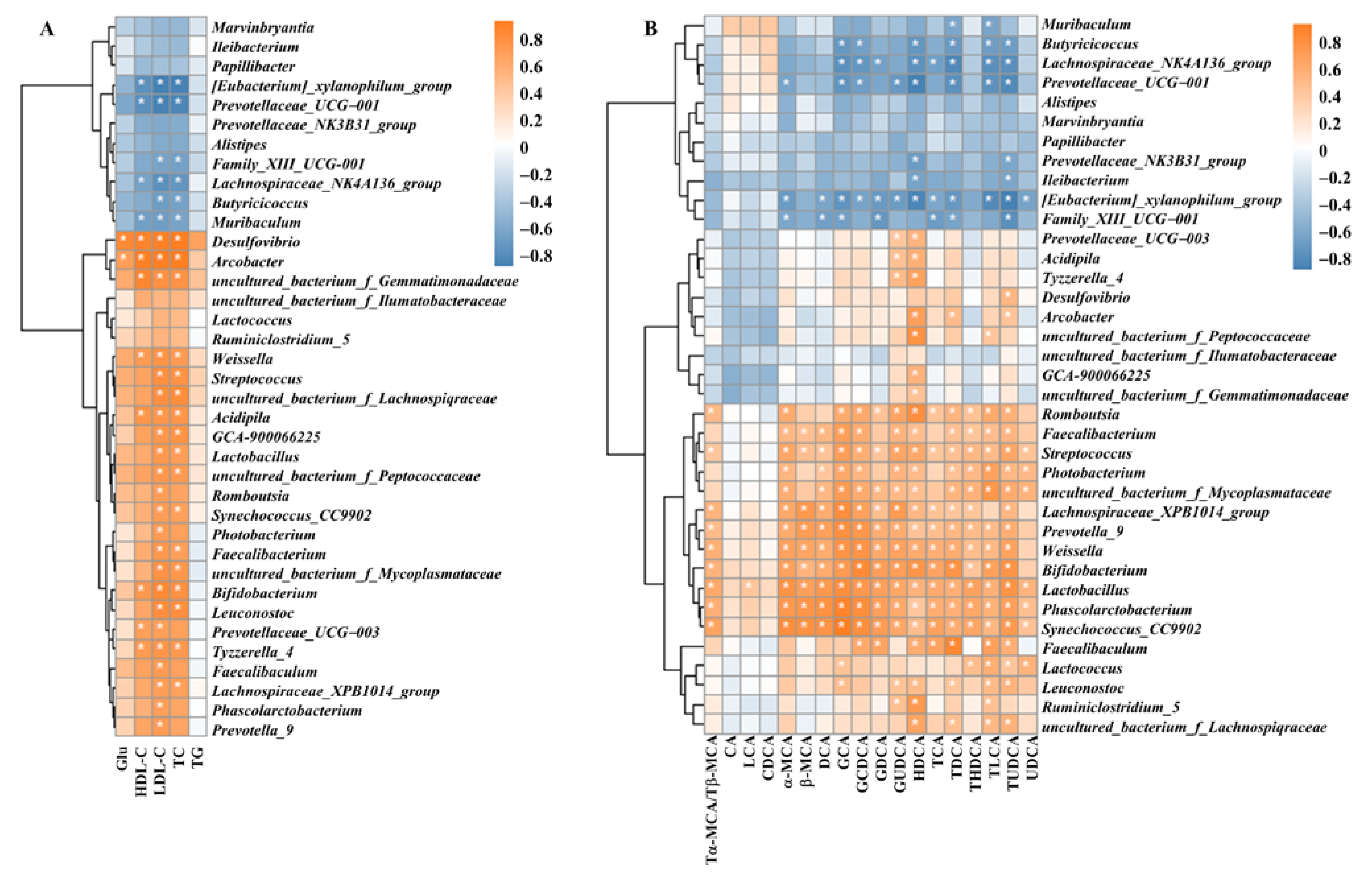 Nutrients 14 05065 g009