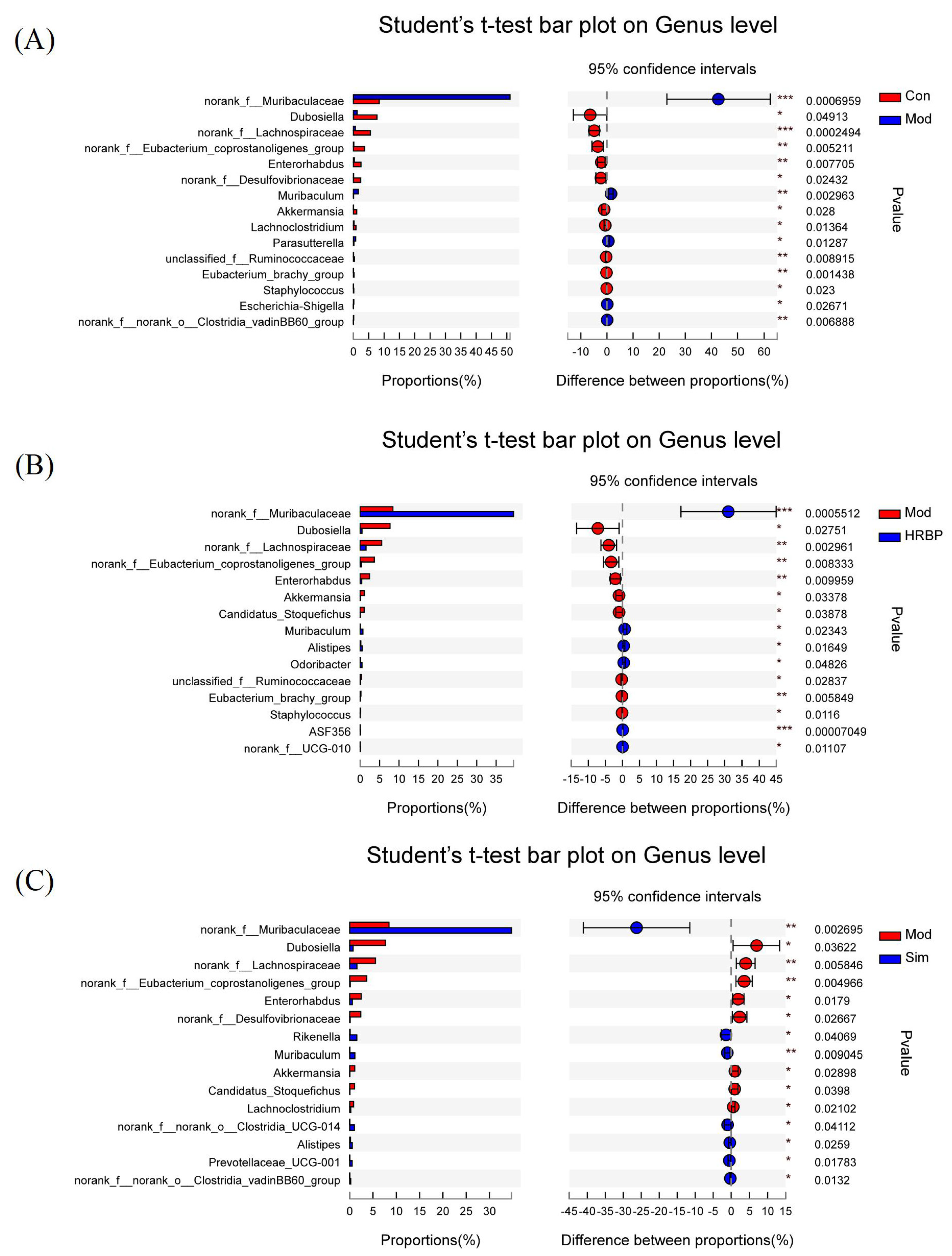 Nutrients 14 05066 g006 Nutrients 14 05066 g006