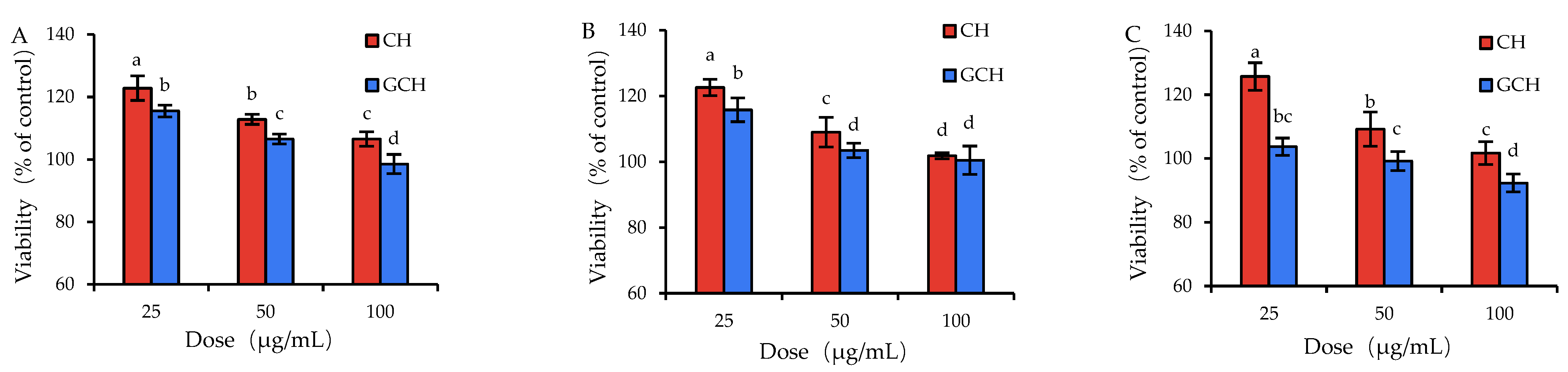 Nutrients 14 05067 g001 Nutrients 14 05067 g001