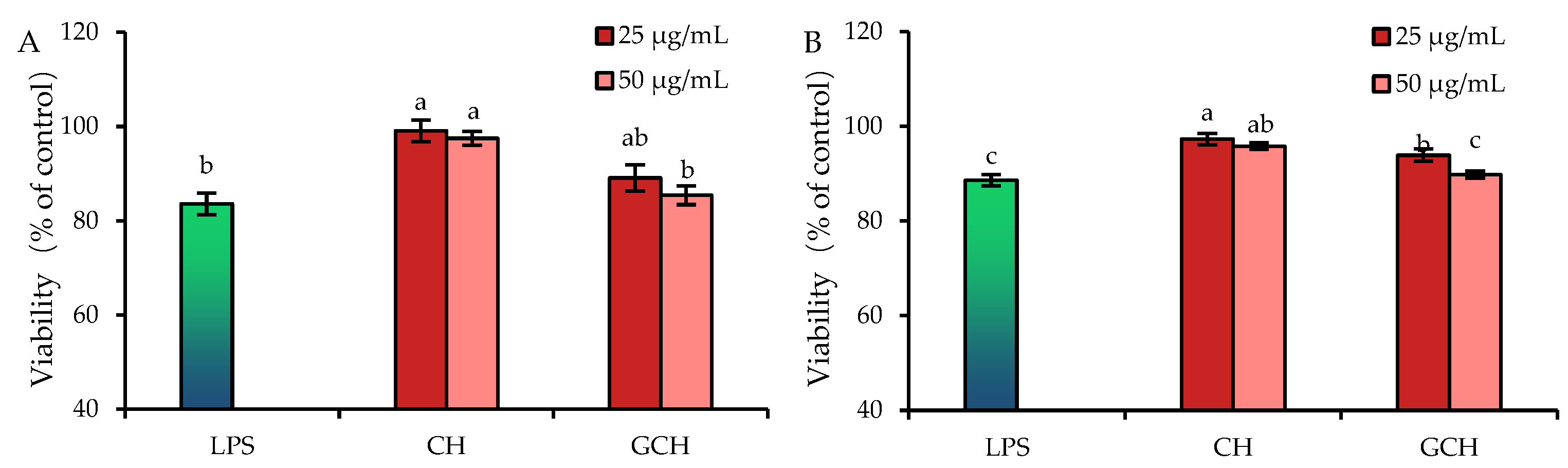 Nutrients 14 05067 g002 Nutrients 14 05067 g002