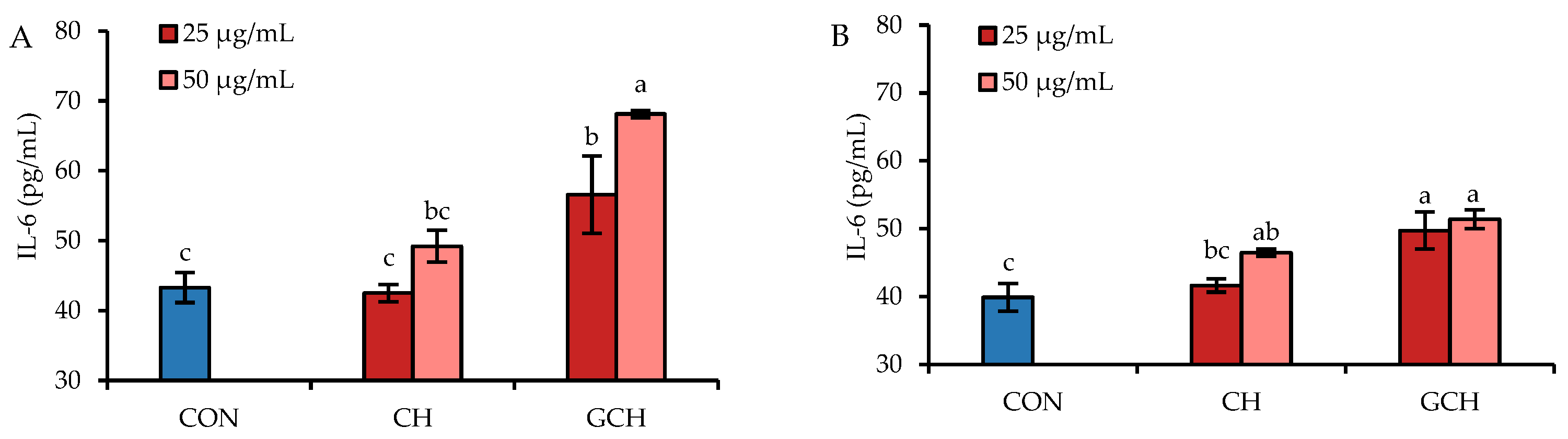 Nutrients 14 05067 g003 Nutrients 14 05067 g003