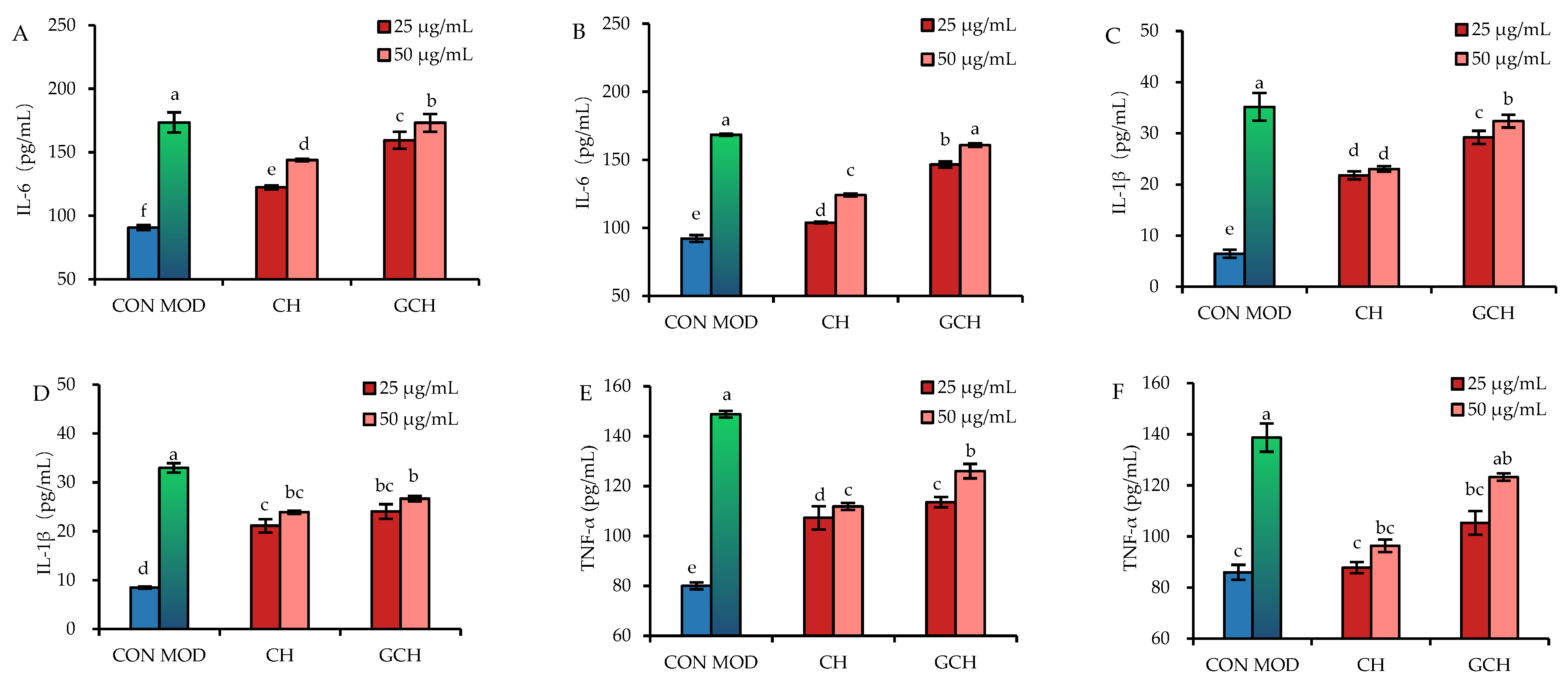 Nutrients 14 05067 g004 Nutrients 14 05067 g004