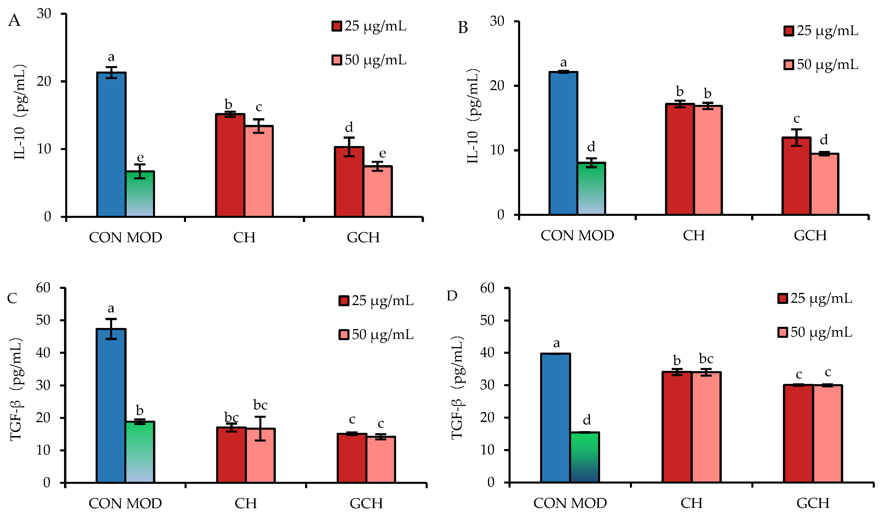 Nutrients 14 05067 g005 Nutrients 14 05067 g005