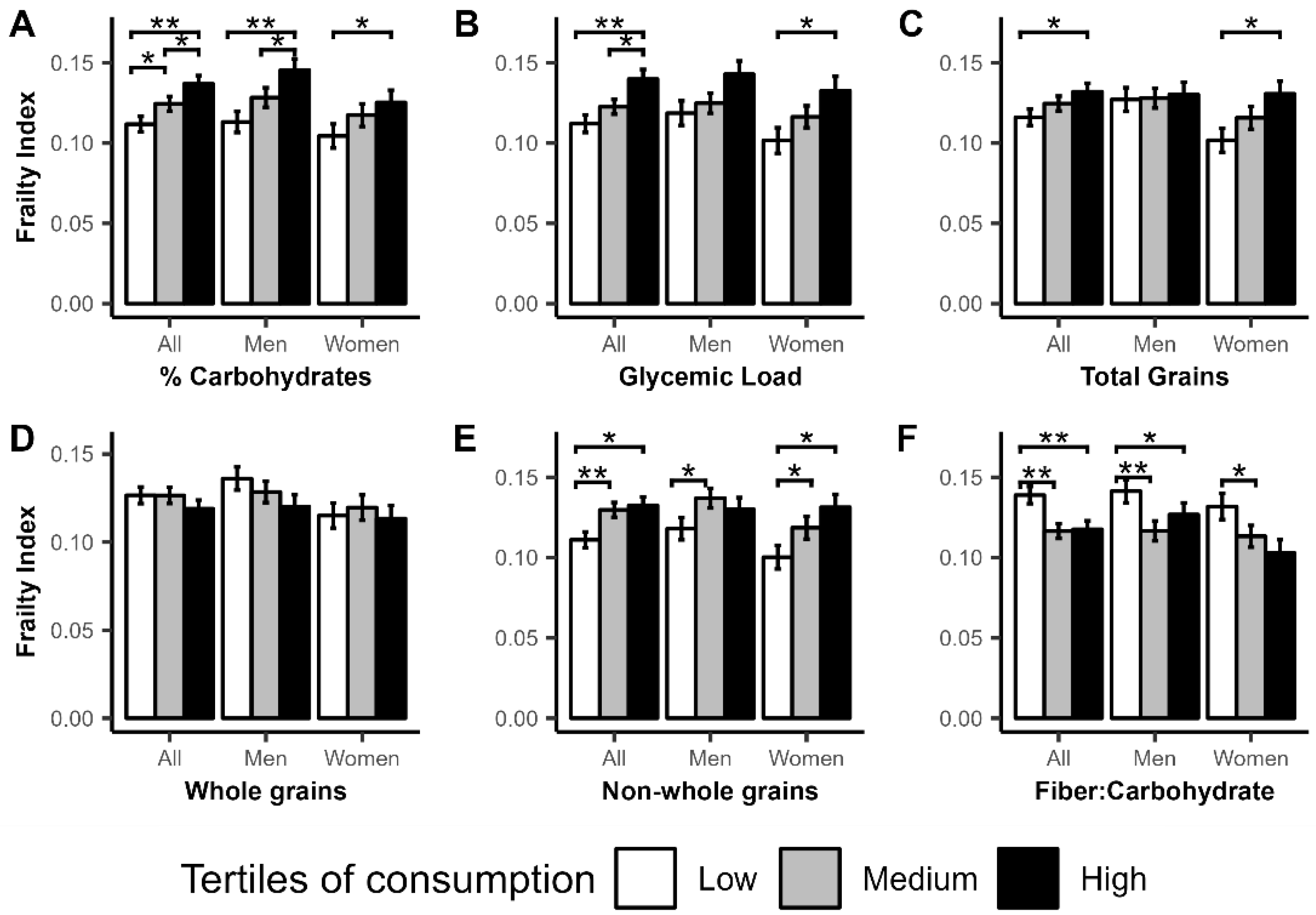 Nutrients 14 05072 g001 Nutrients 14 05072 g001