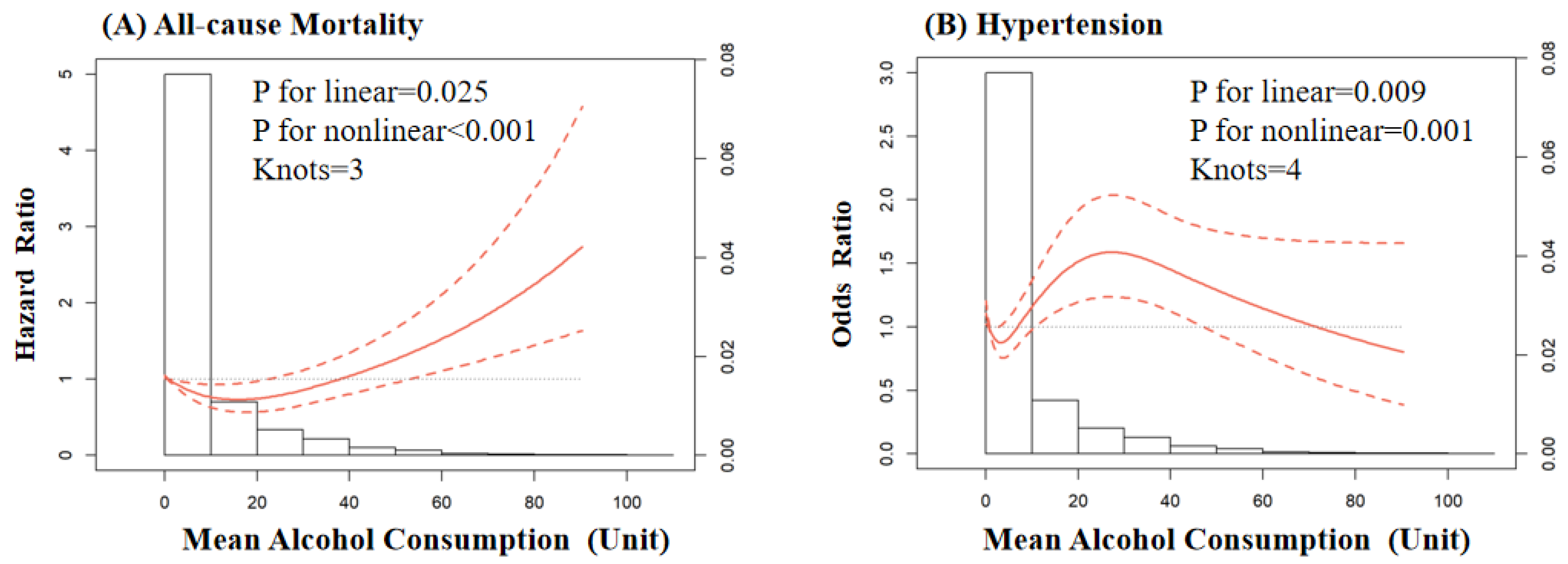 Nutrients 14 05073 g002 Nutrients 14 05073 g002