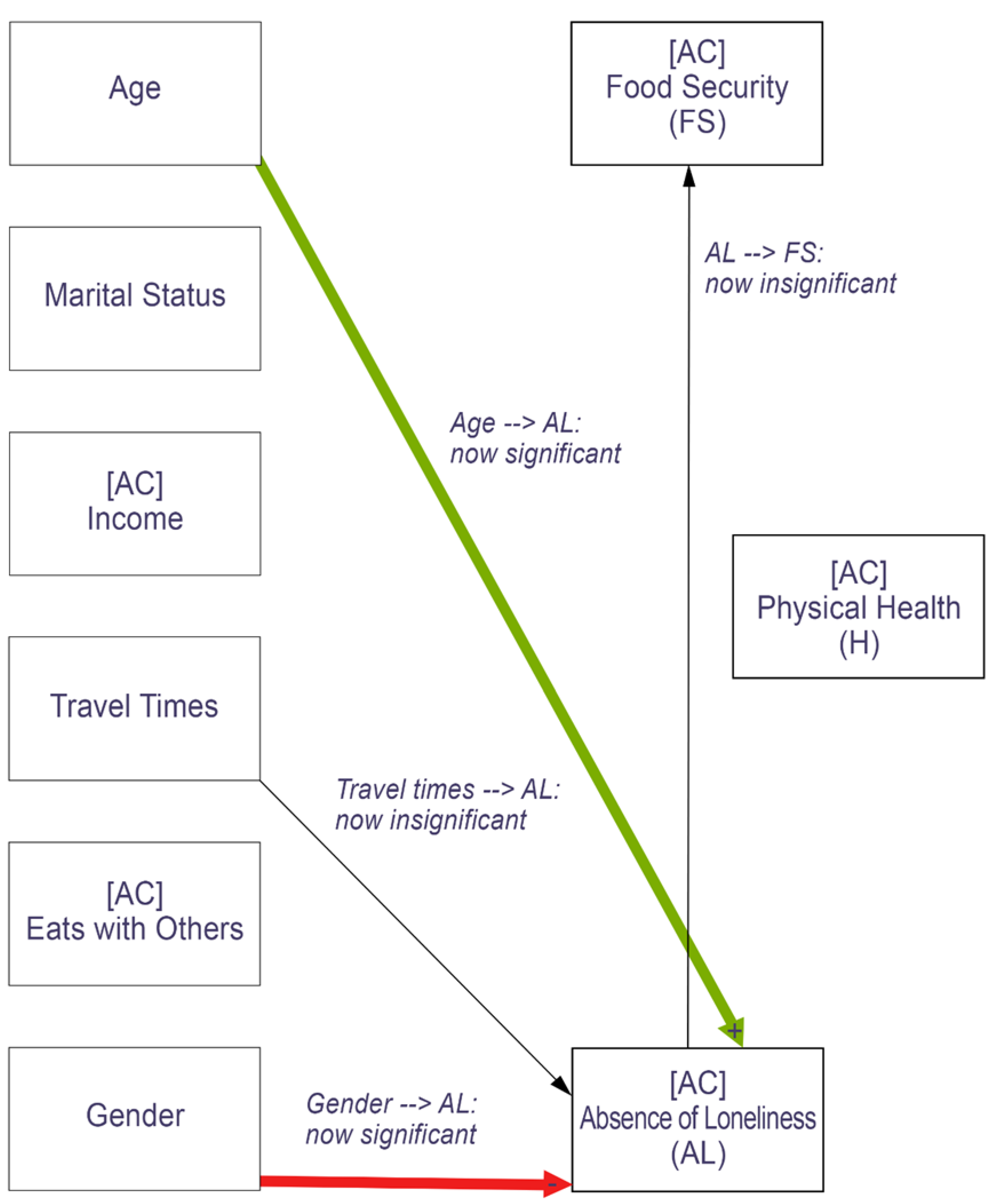Nutrients 14 05076 g002 Nutrients 14 05076 g002