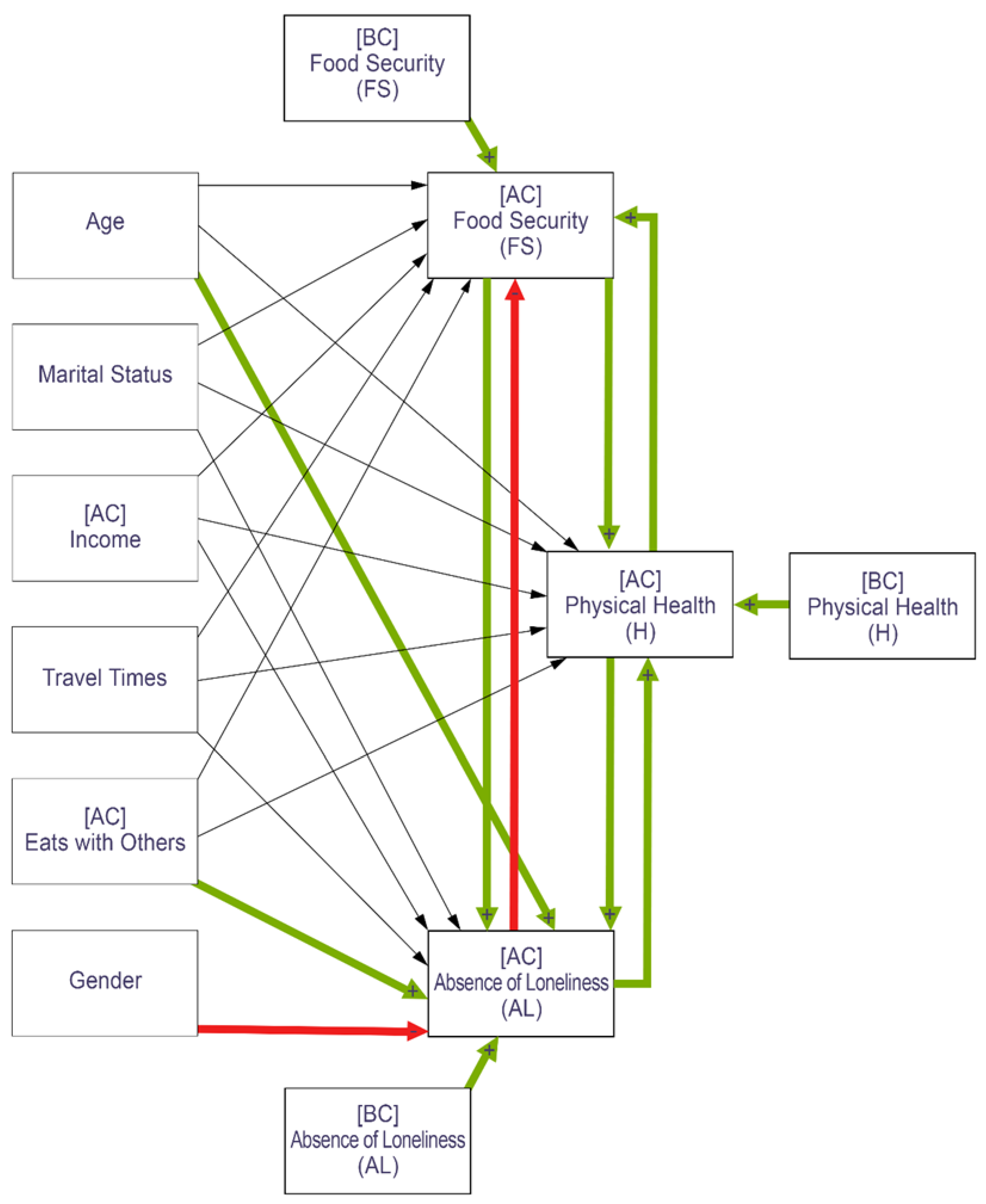 Nutrients 14 05076 g0a2 Nutrients 14 05076 g0a2