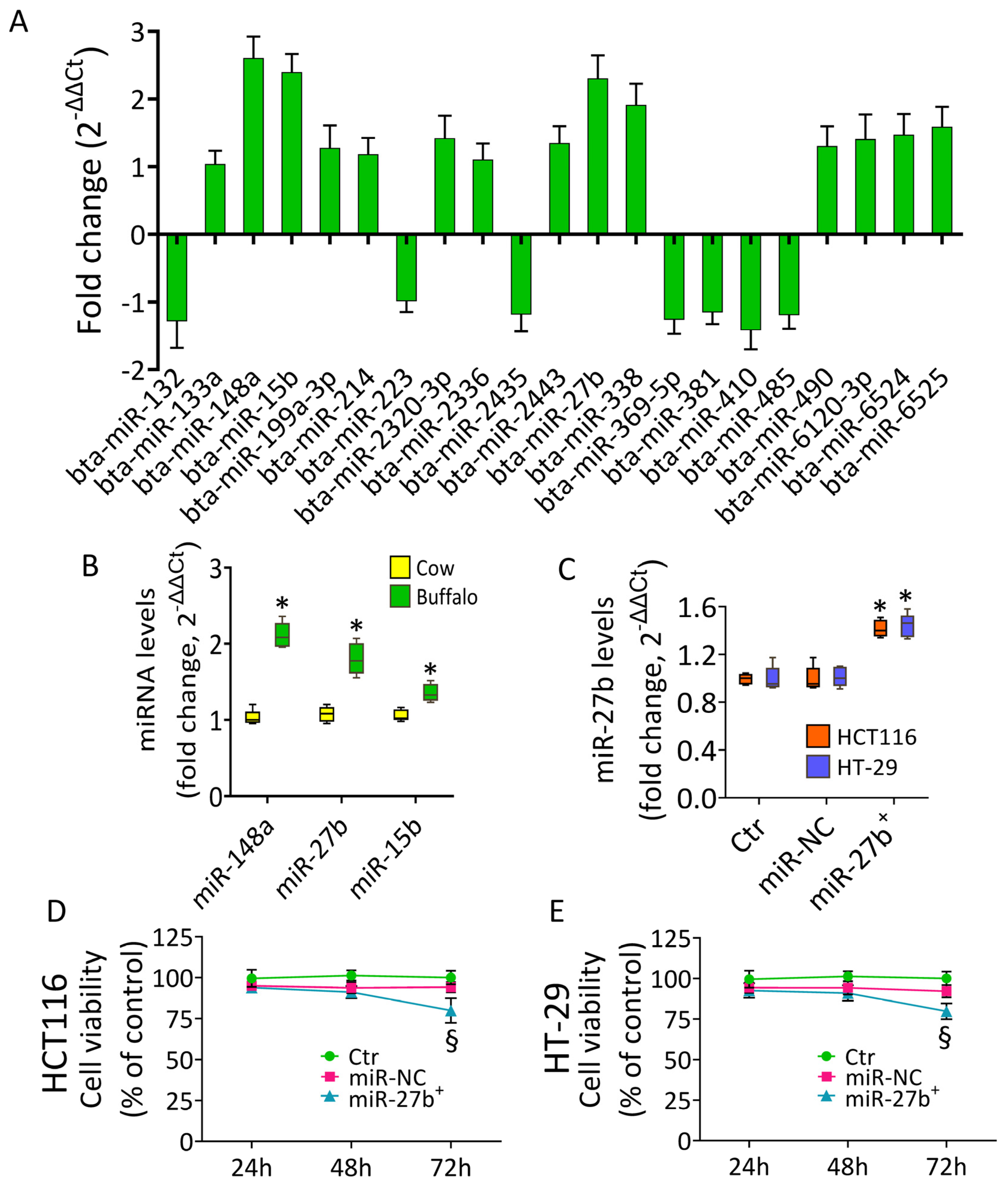 Nutrients 14 05081 g001